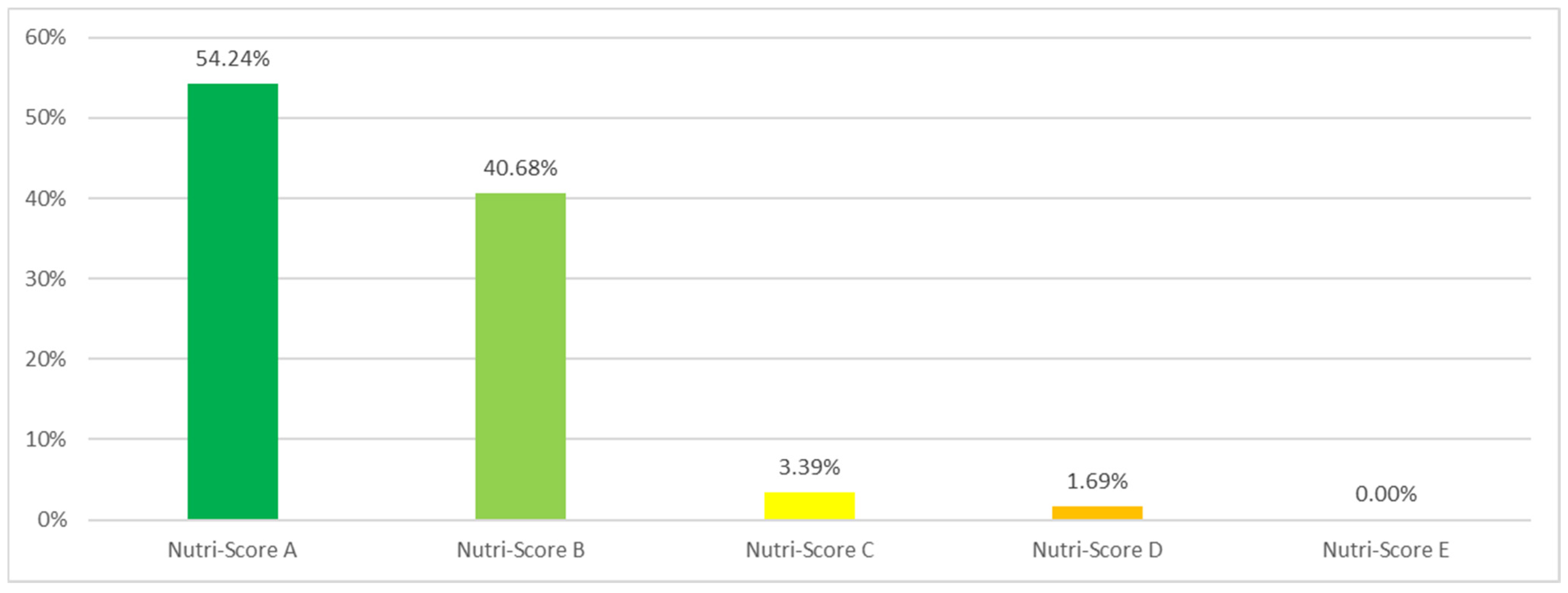 Nutrients 14 00171 g003 550
