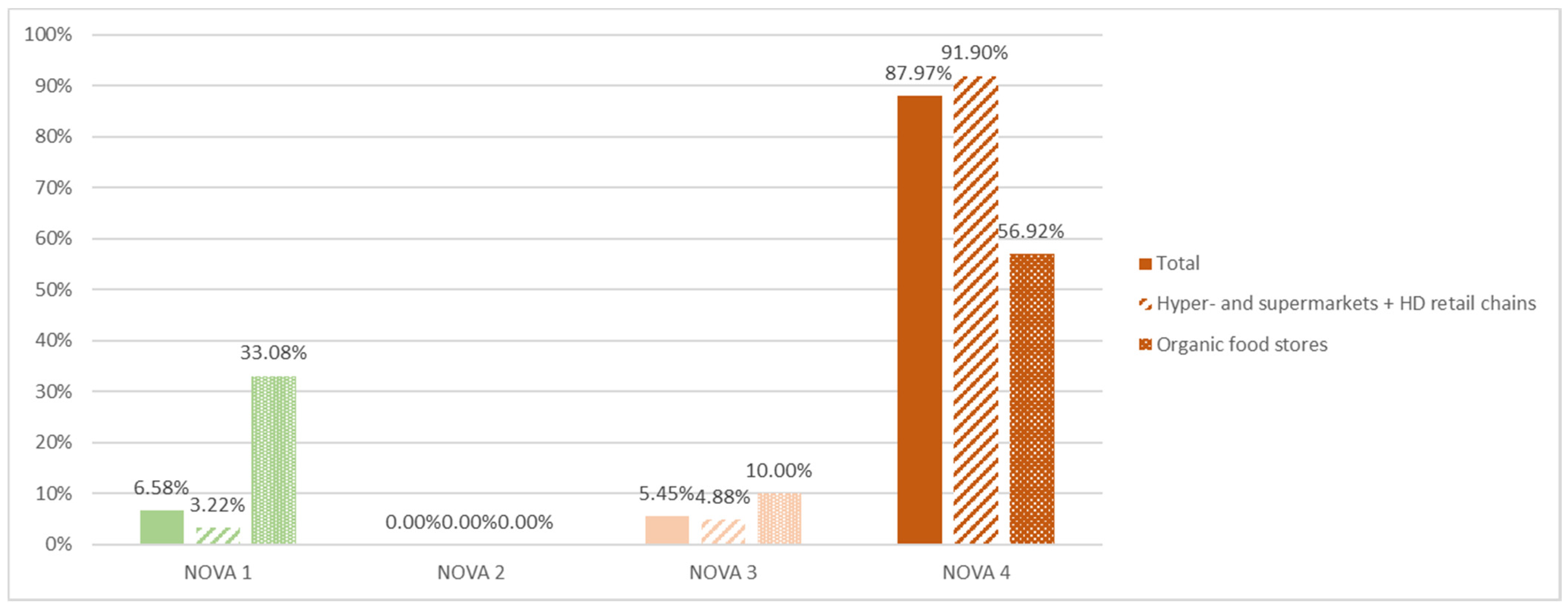 Nutrients 14 00171 g004 550