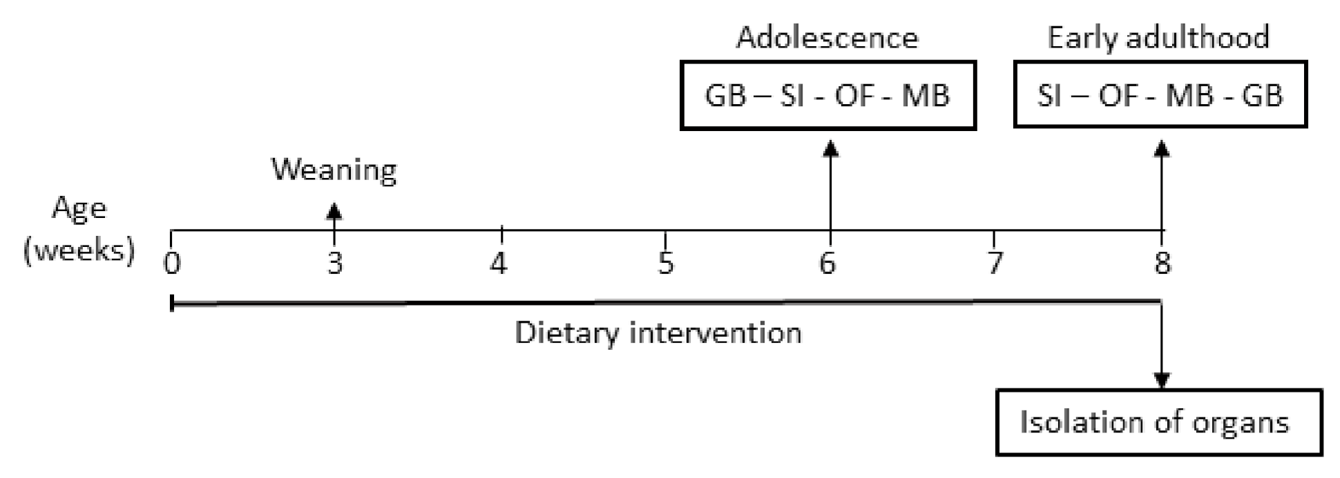 Nutrients 14 00173 g001
