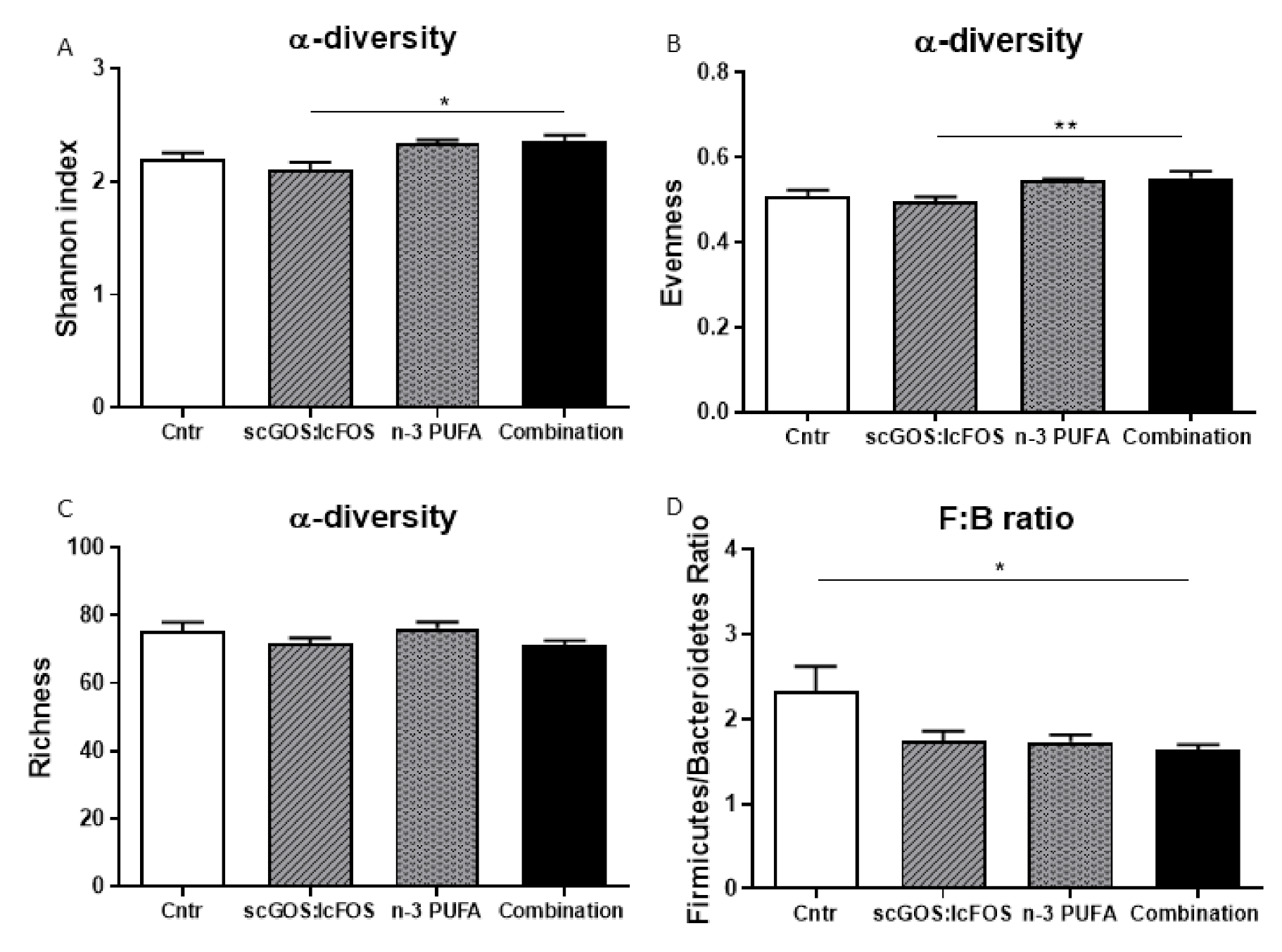 Nutrients 14 00173 g002