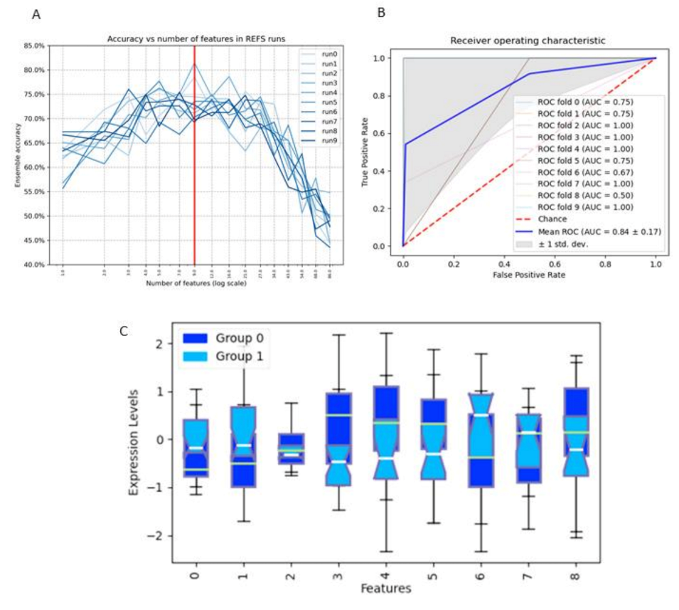 Nutrients 14 00173 g010
