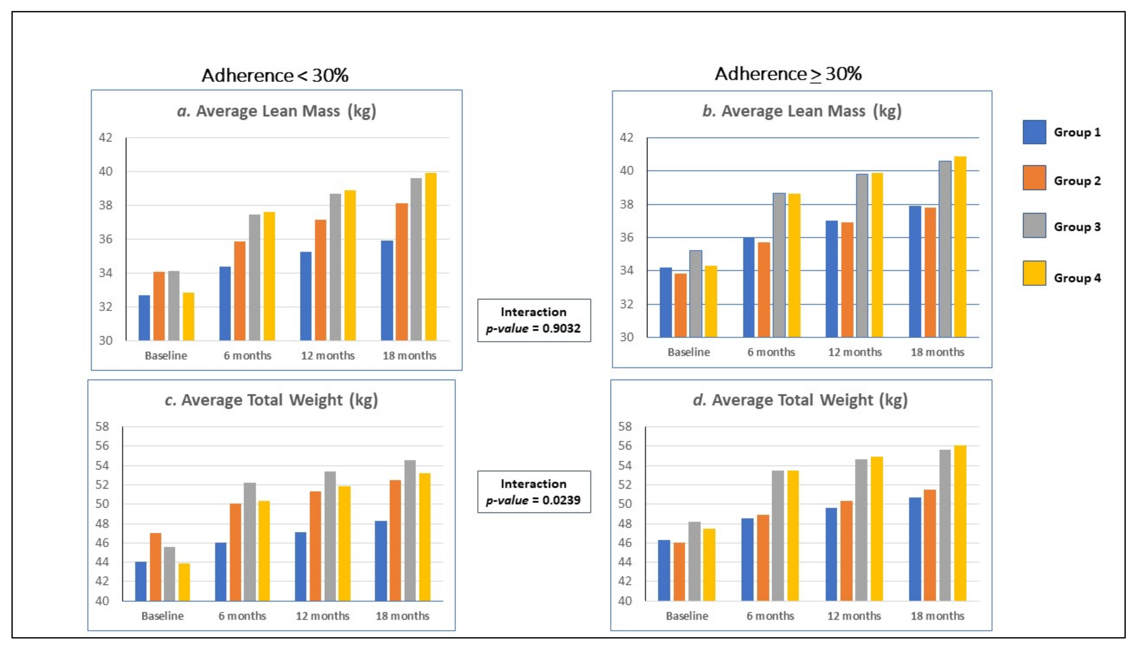 Nutrients 14 00179 g002