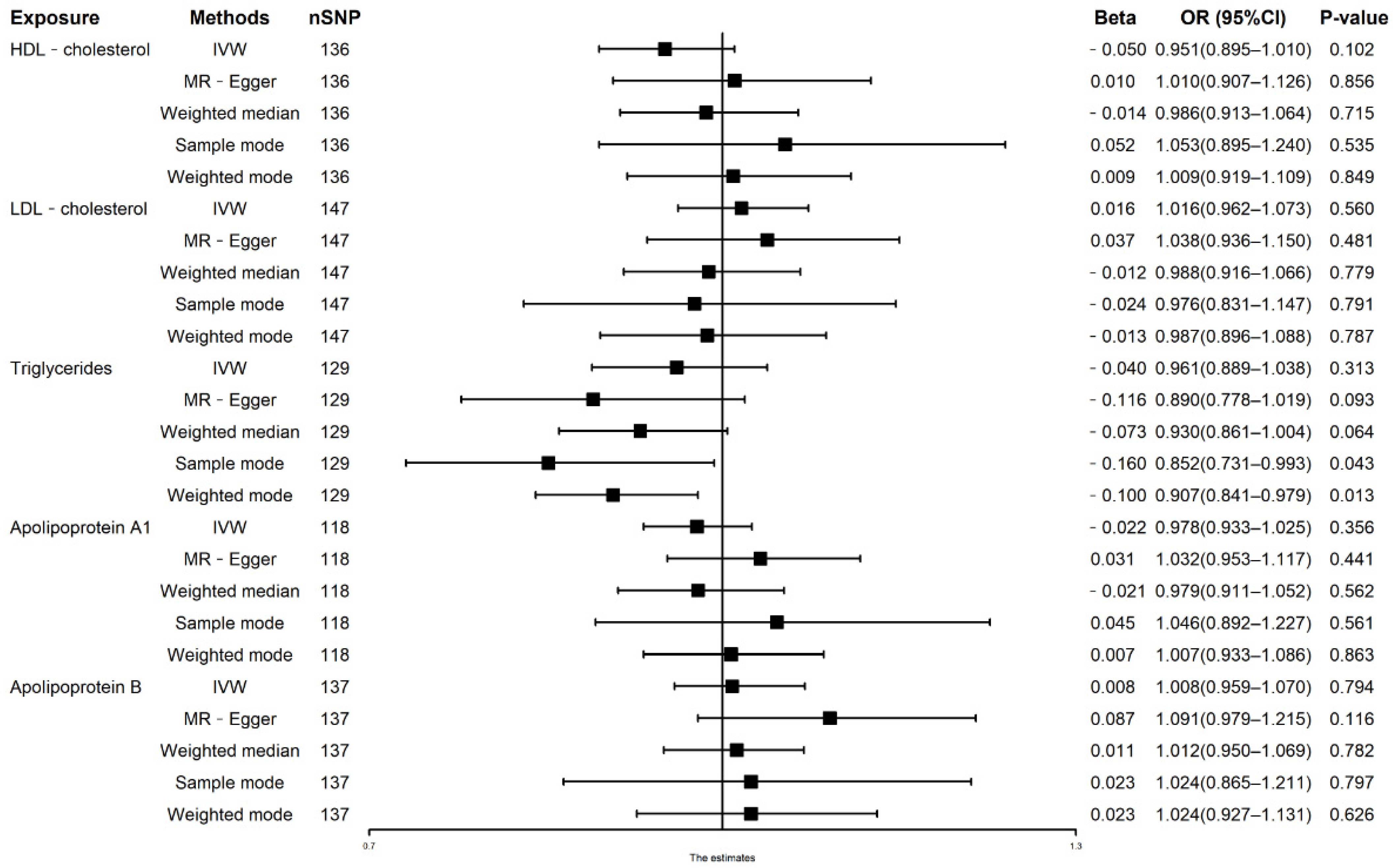 Nutrients 14 00181 g001 550