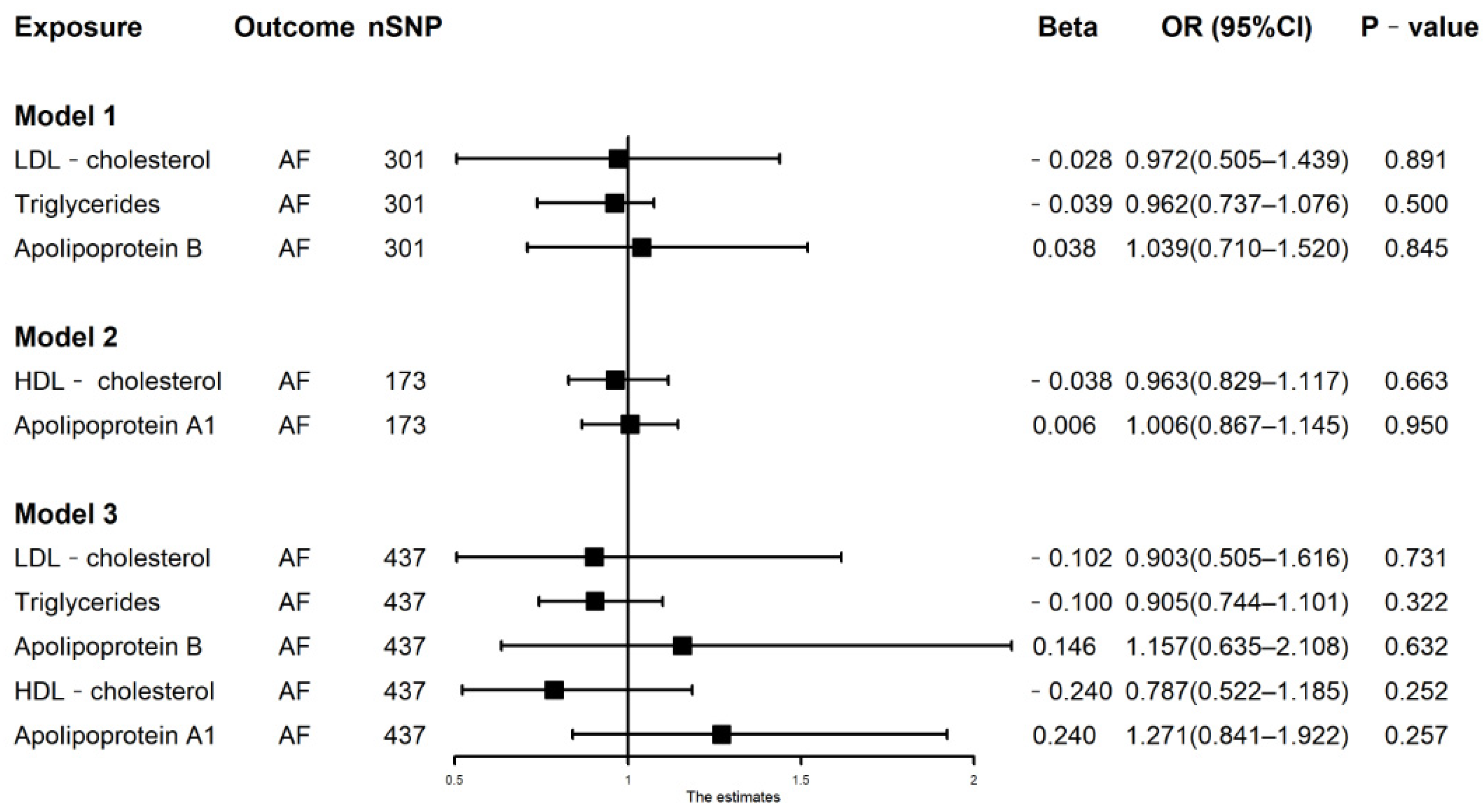Nutrients 14 00181 g002 550