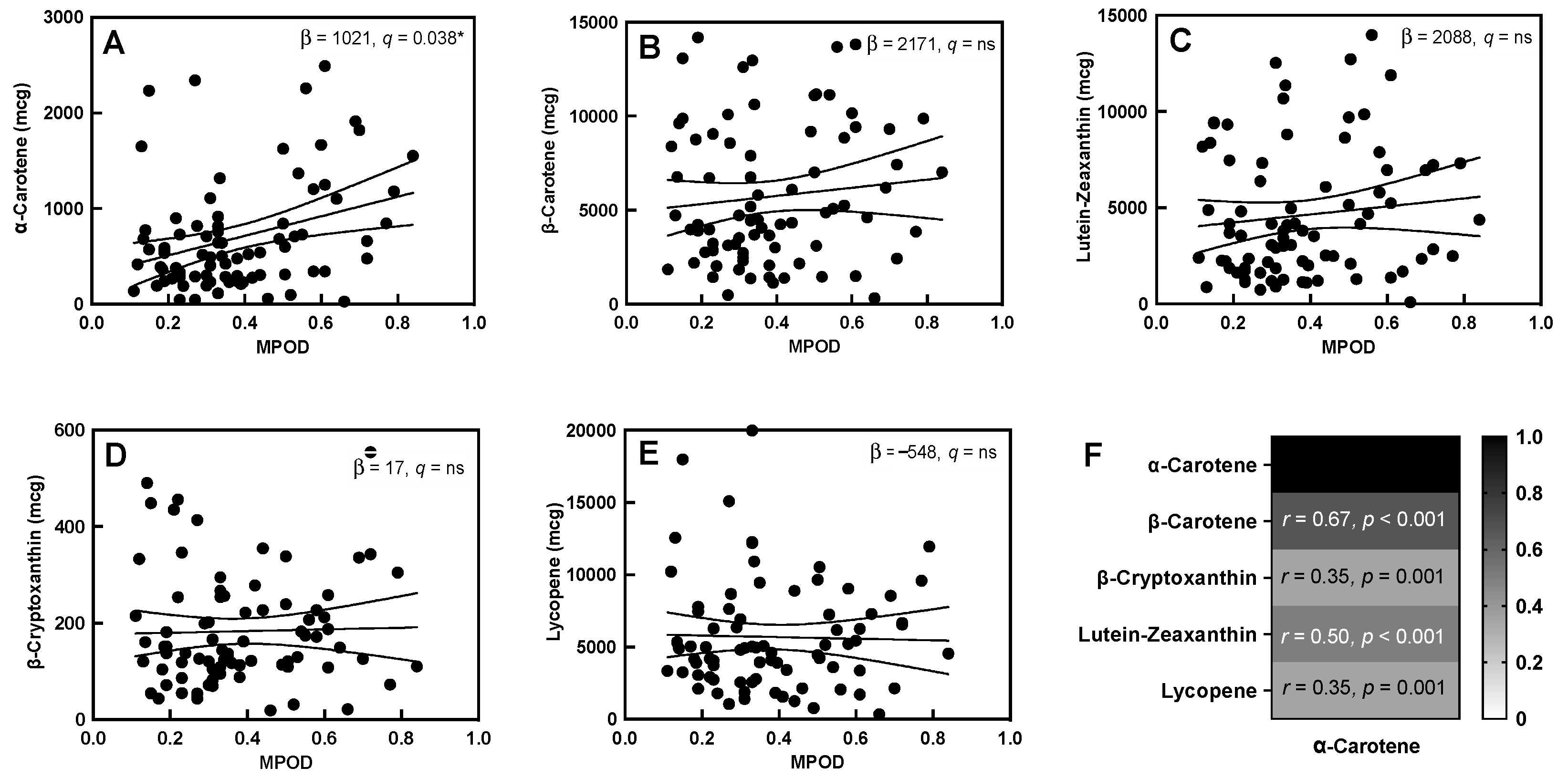 Nutrients 14 00182 g001 550