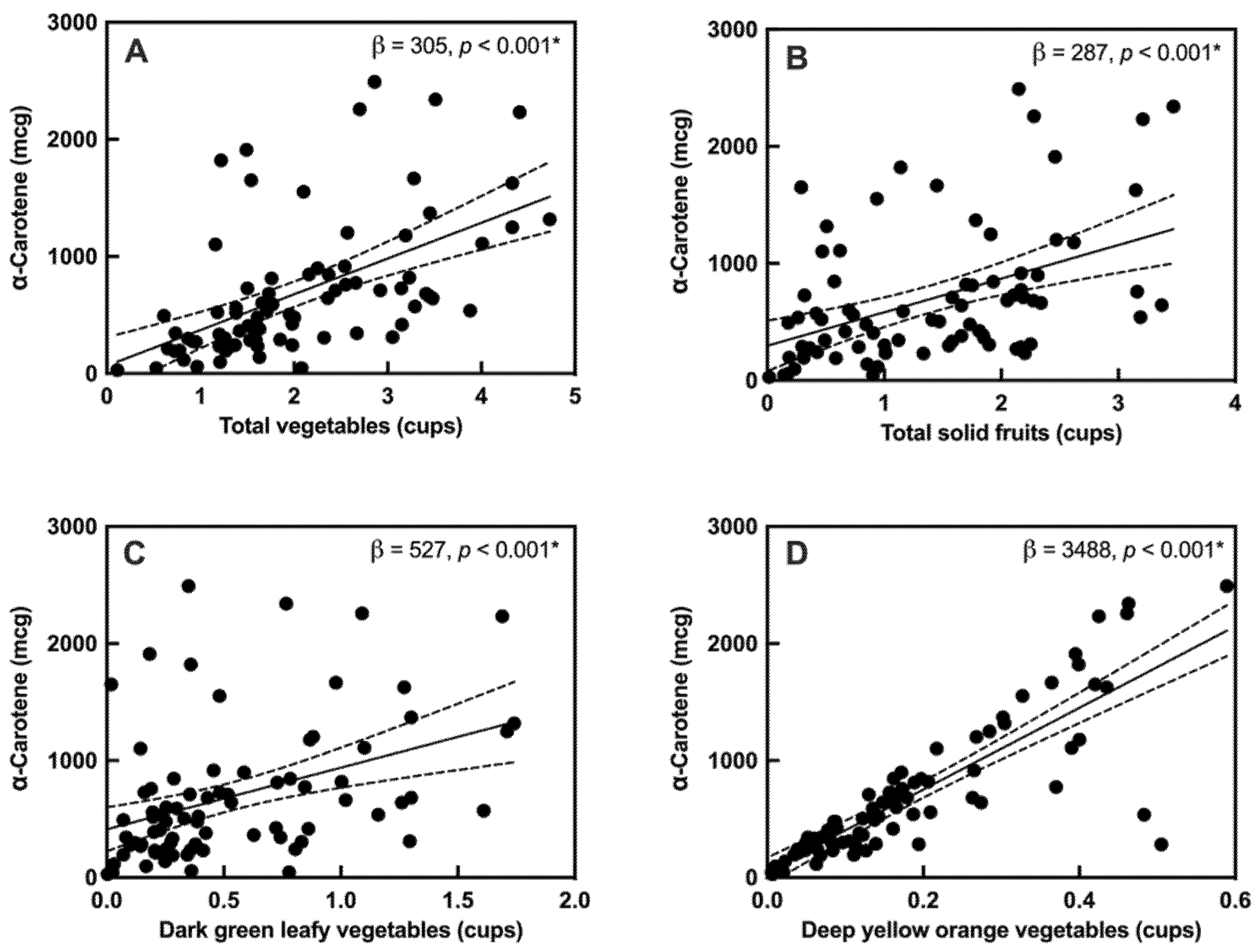 Nutrients 14 00182 g002 550