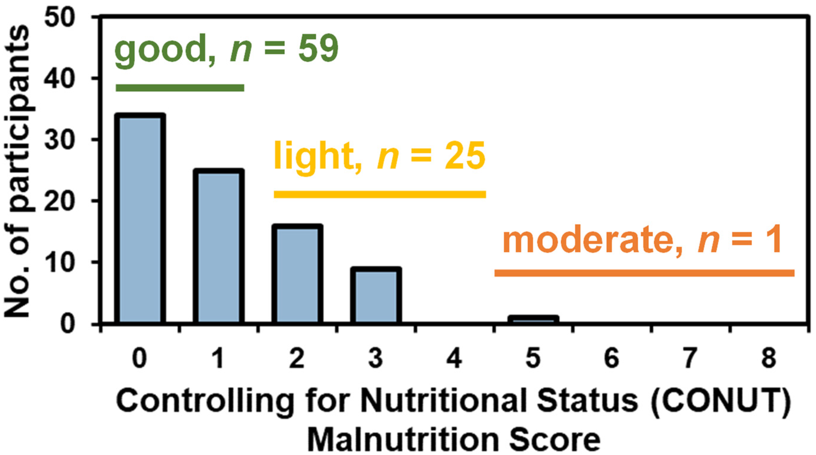 Nutrients 14 00184 g001