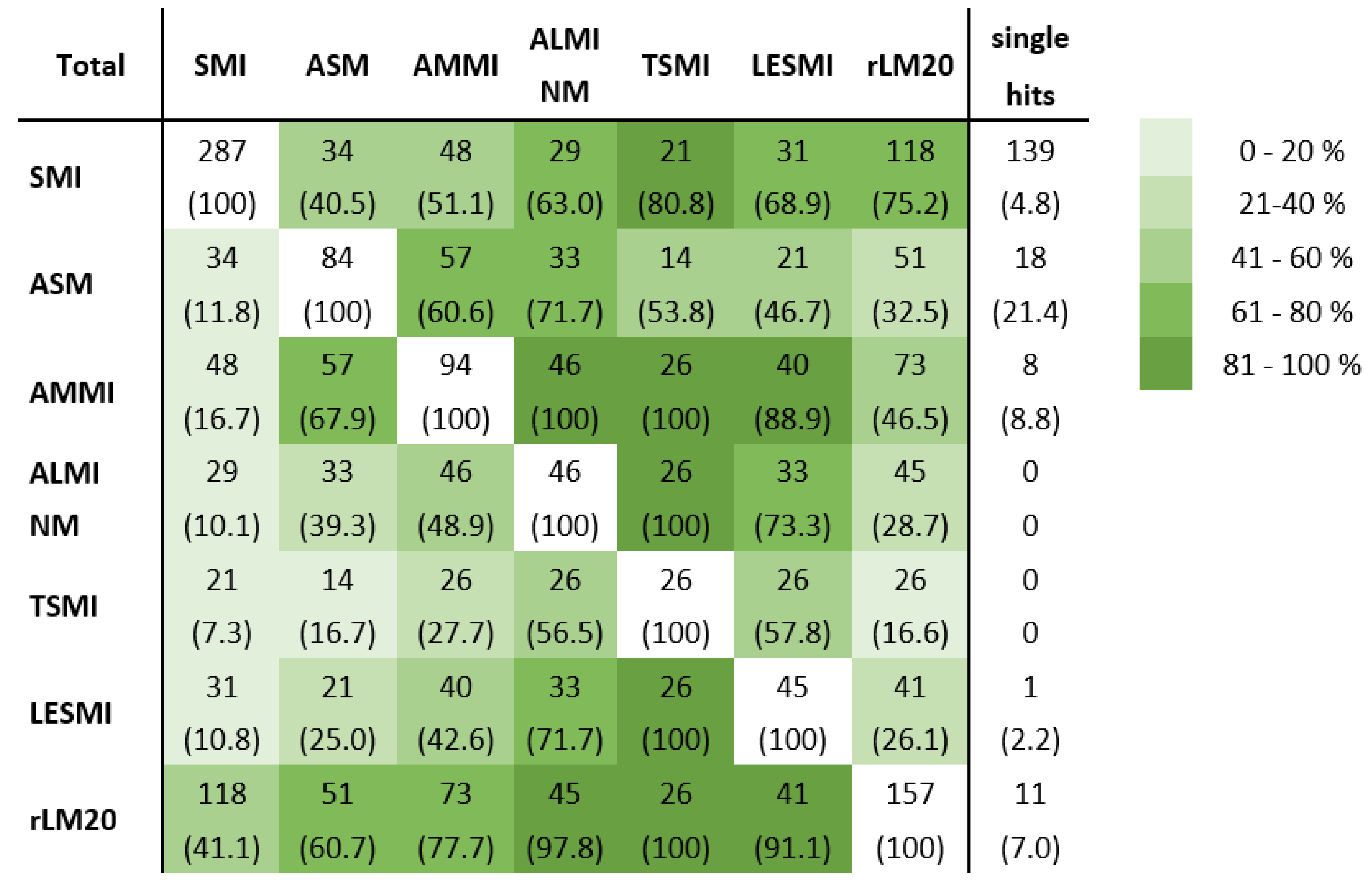 Nutrients 14 00186 g002