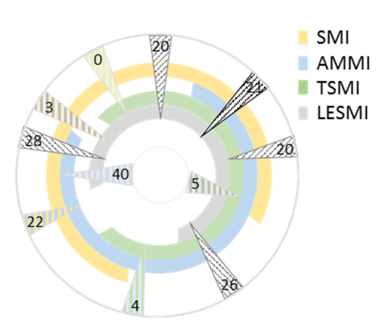 Nutrients 14 00186 g003