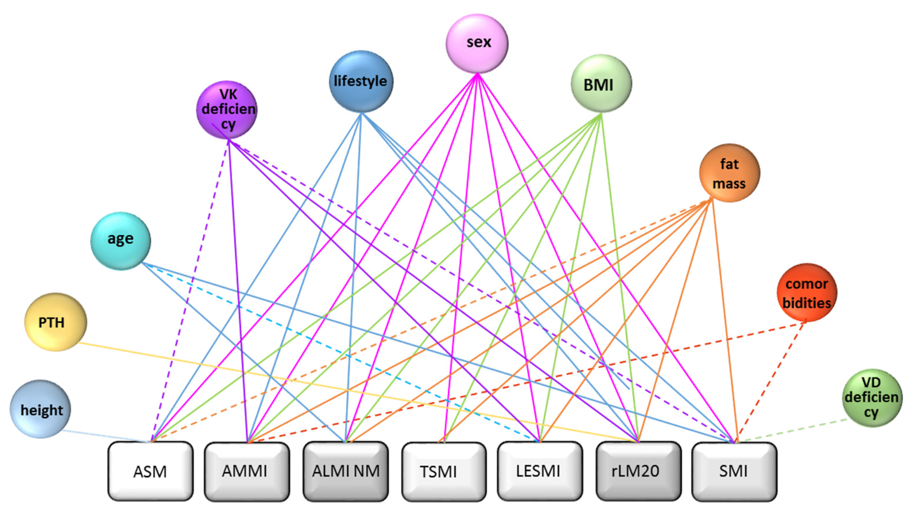 Nutrients 14 00186 g005