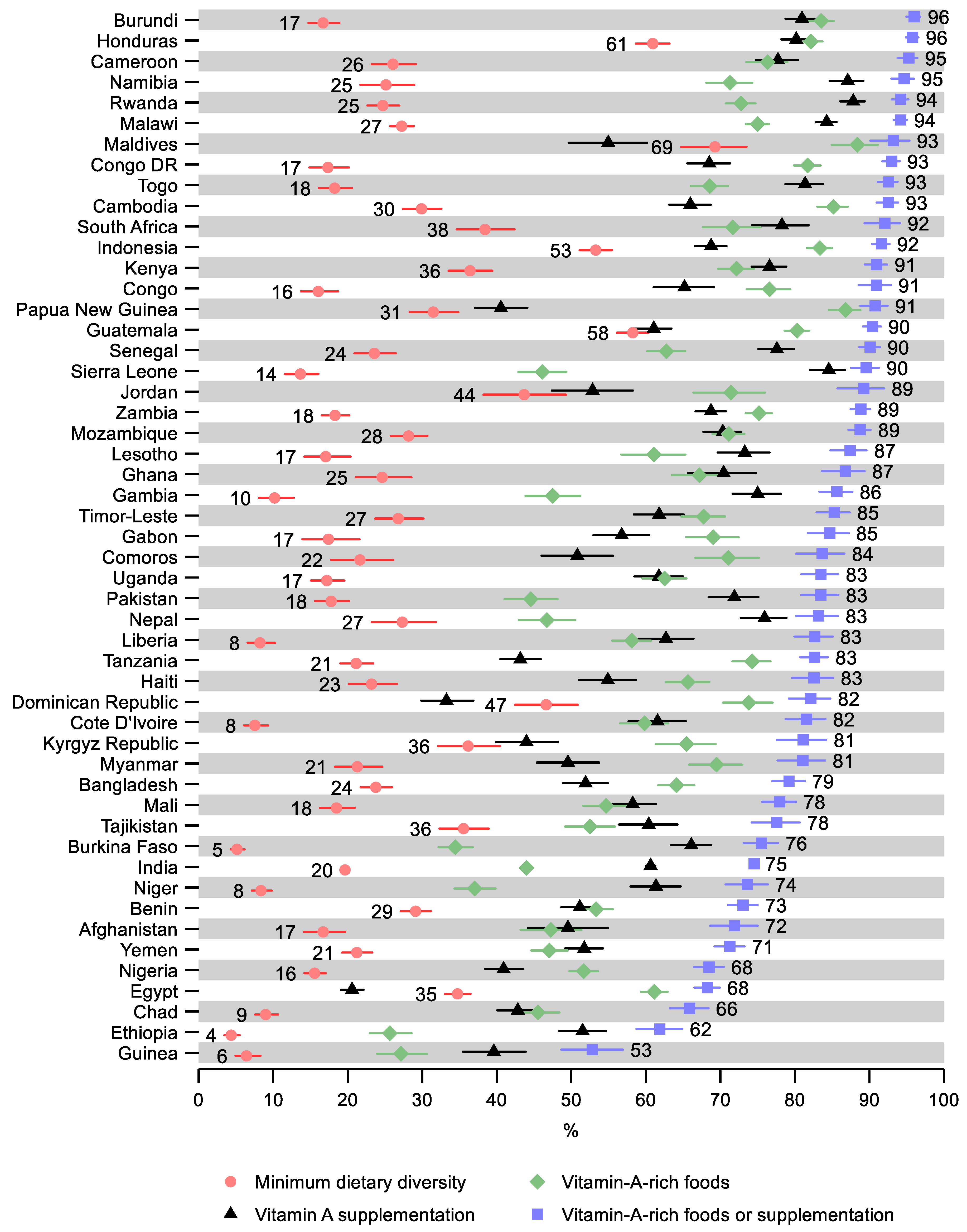 Nutrients 14 00188 g002 550