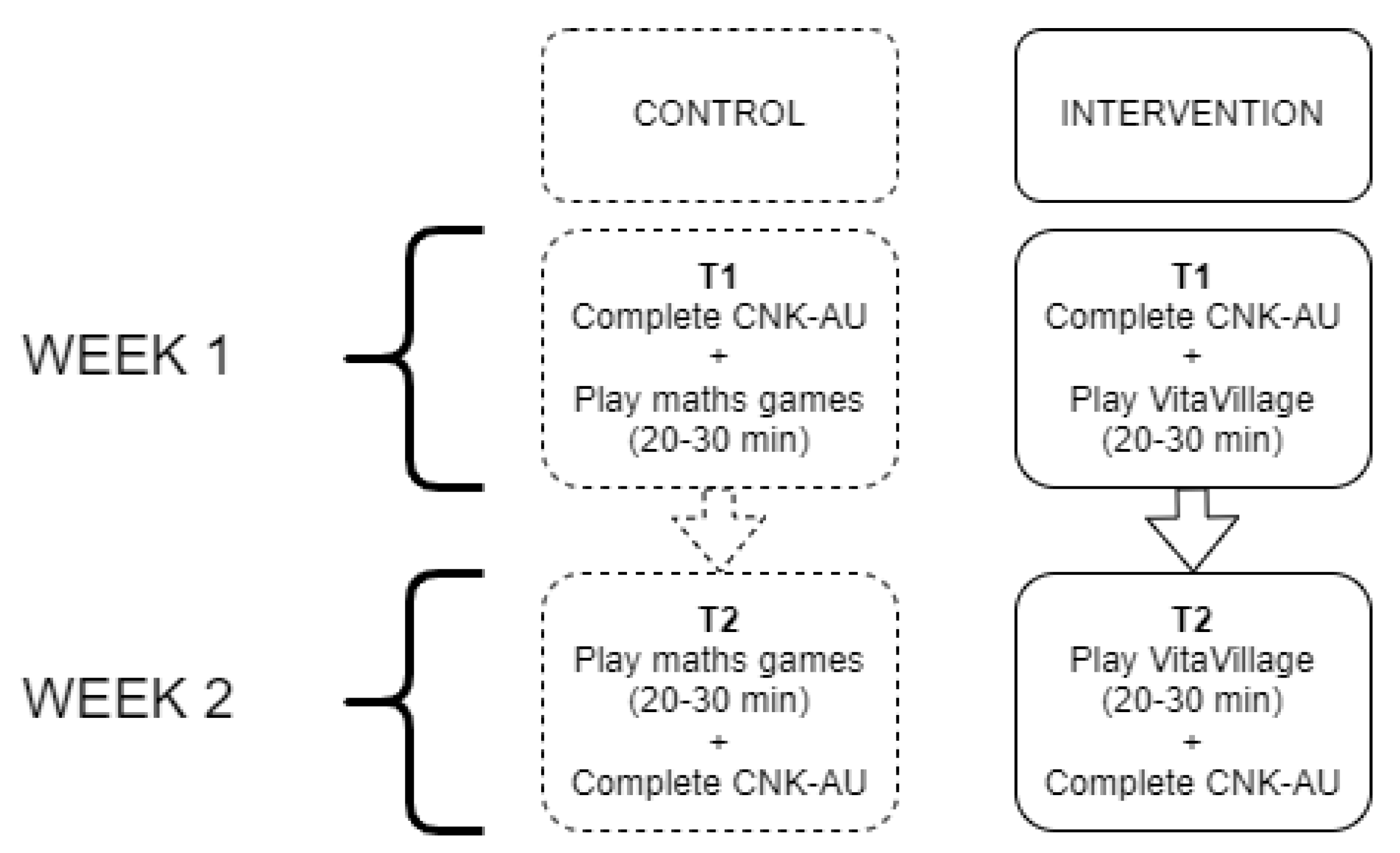 Nutrients 14 00189 g005 550