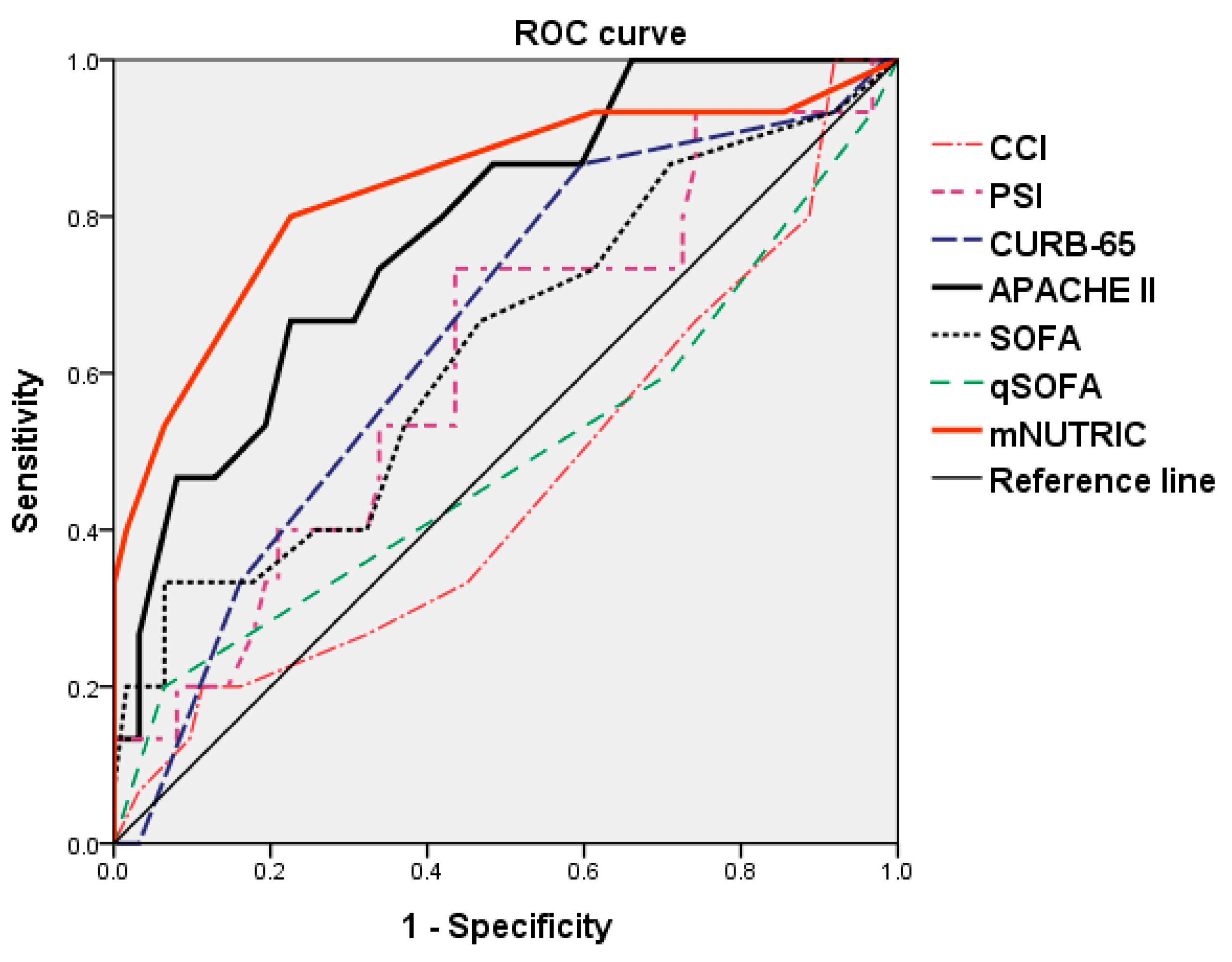 Nutrients 14 00198 g002 Nutrients 14 00198 g002