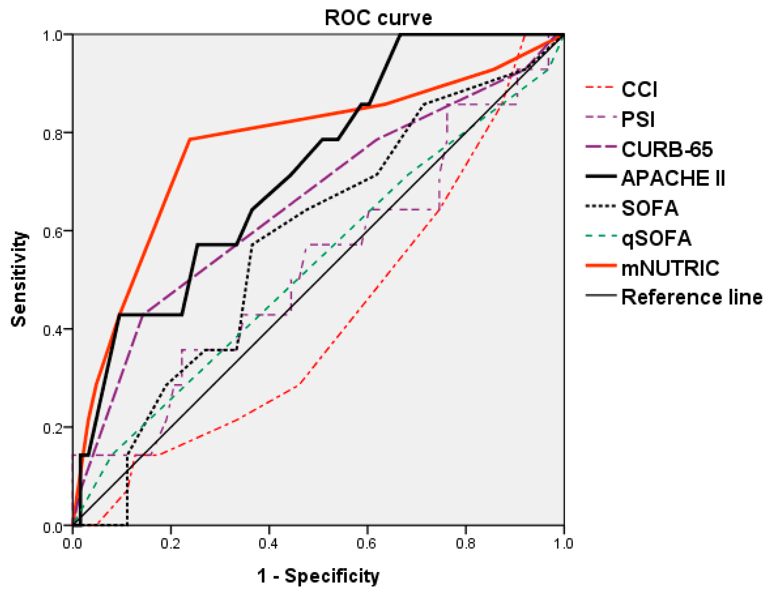 Nutrients 14 00198 g003 Nutrients 14 00198 g003