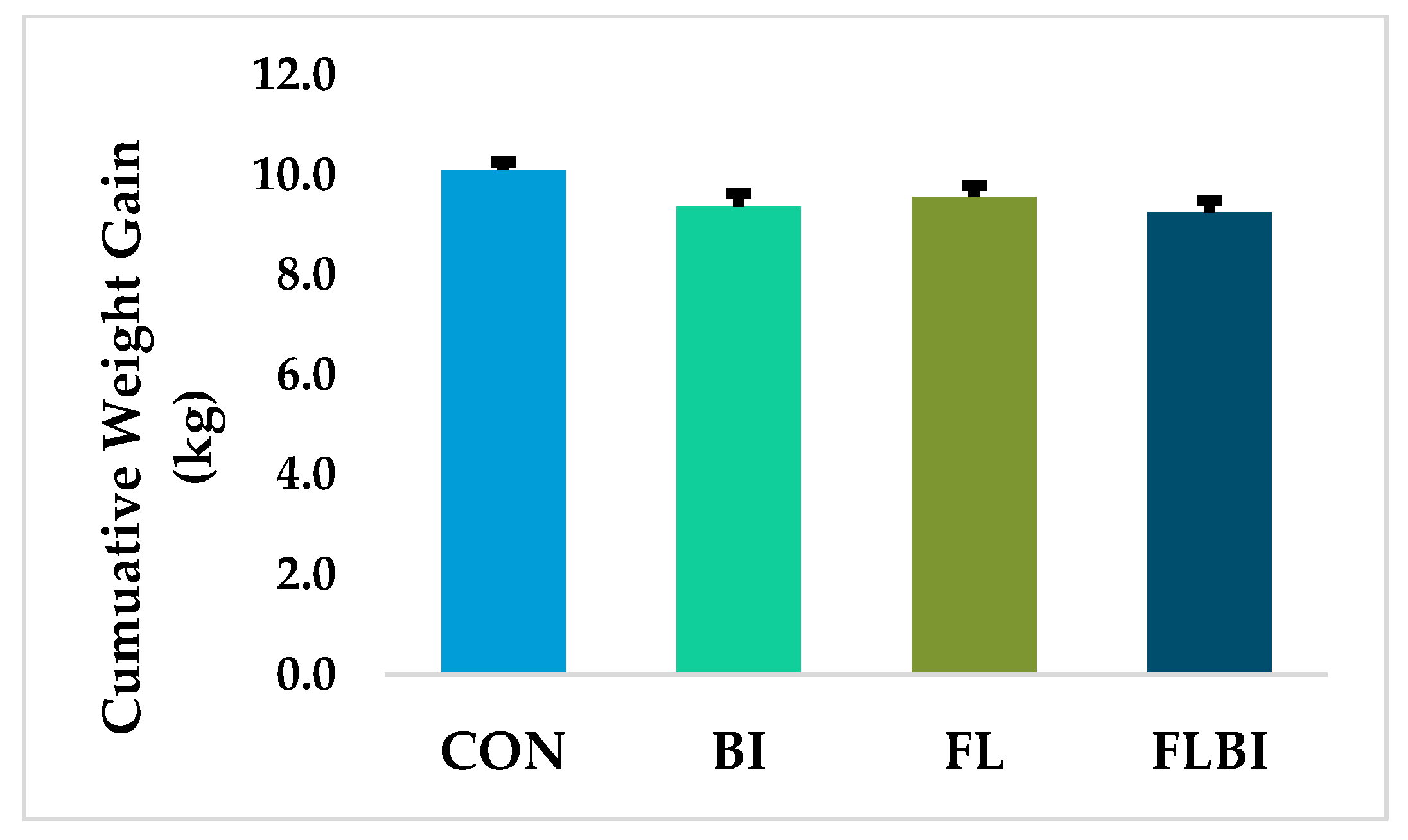 Nutrients 14 00199 g001