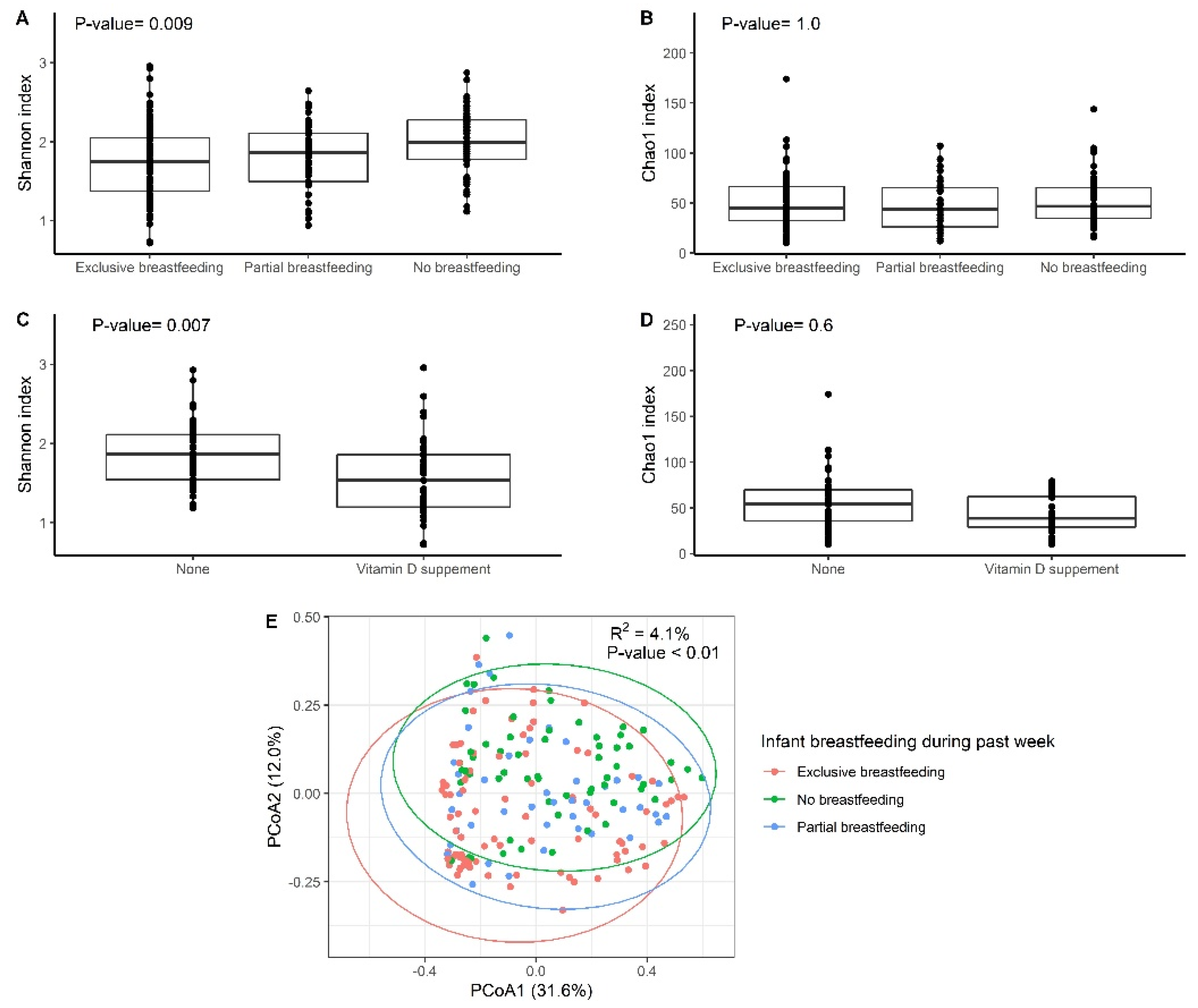 Nutrients 14 00202 g001 Nutrients 14 00202 g001