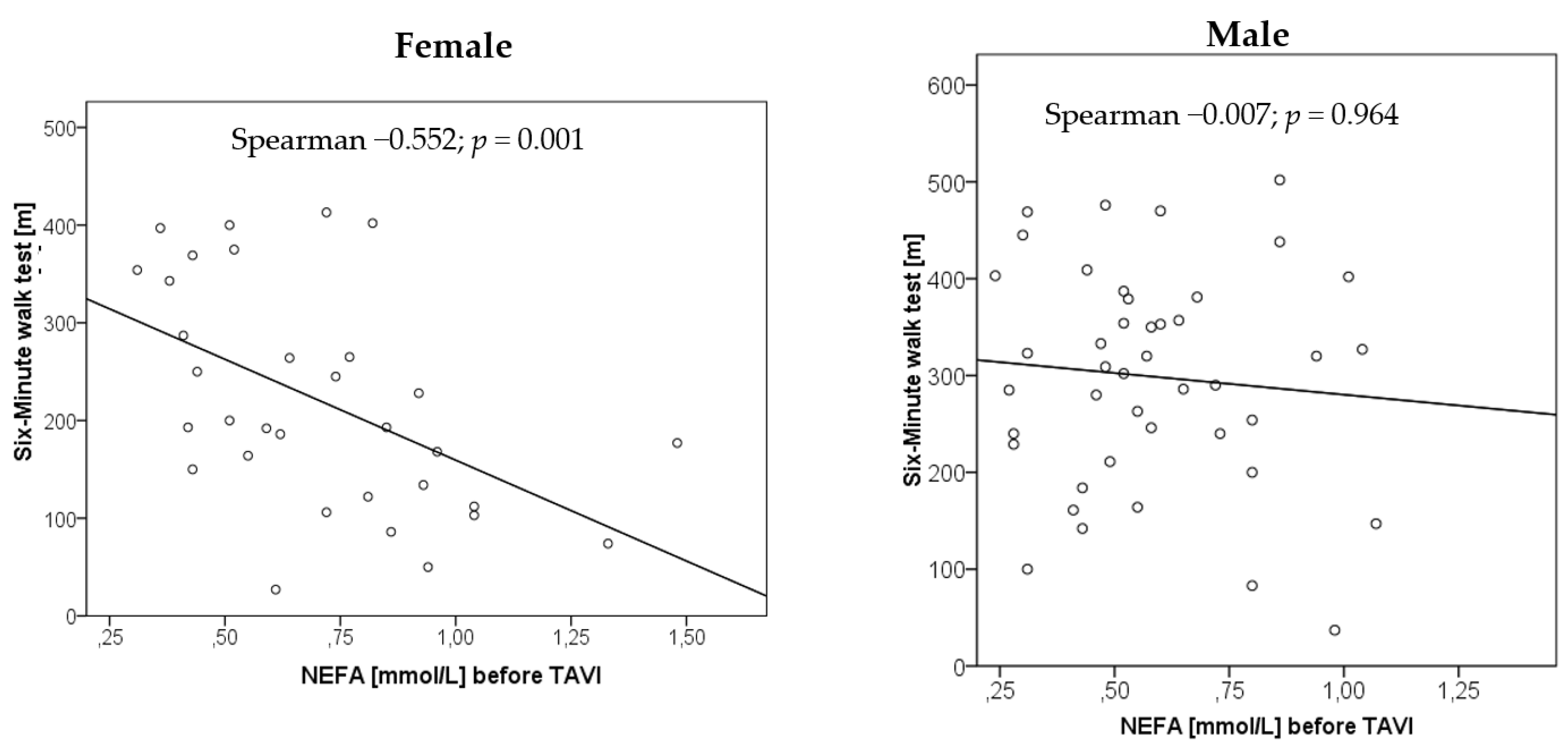 Nutrients 14 00203 g004