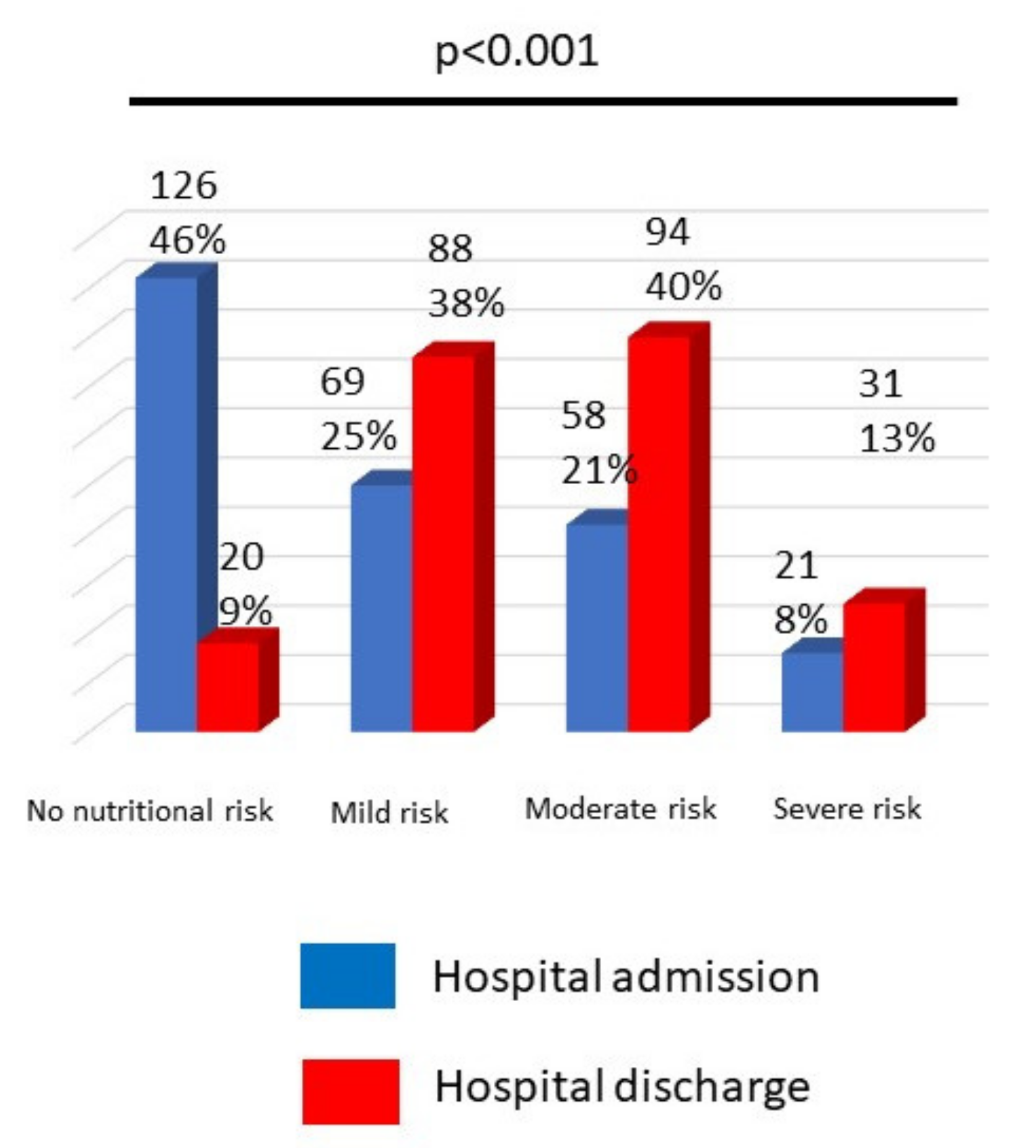 Nutrients 14 00207 g001