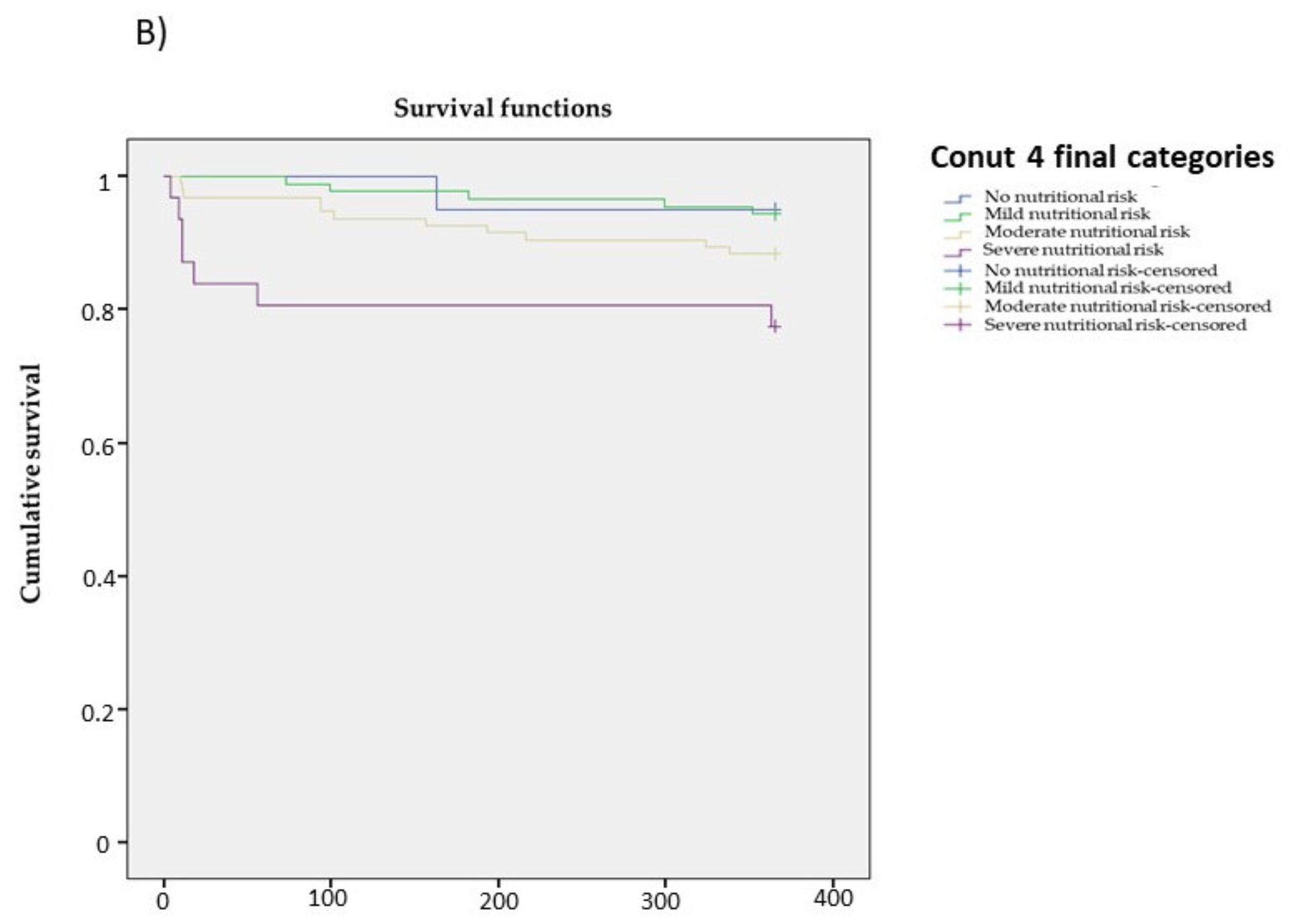 Nutrients 14 00207 g002b