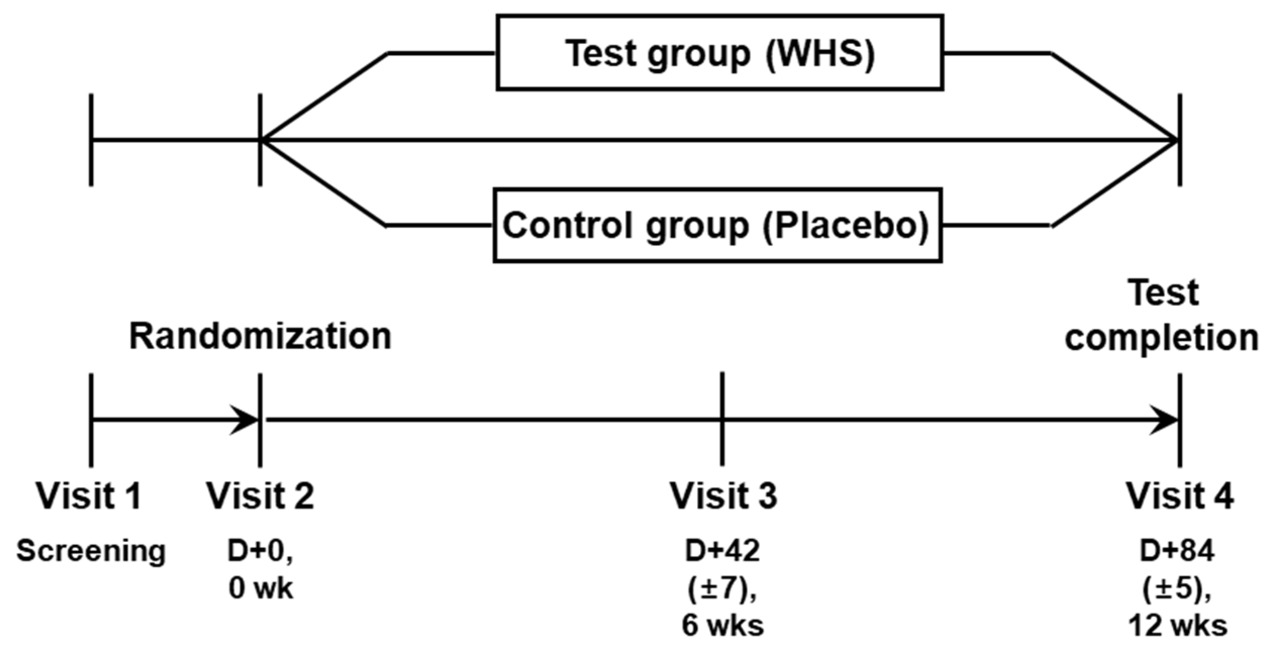 Nutrients 14 00208 g001