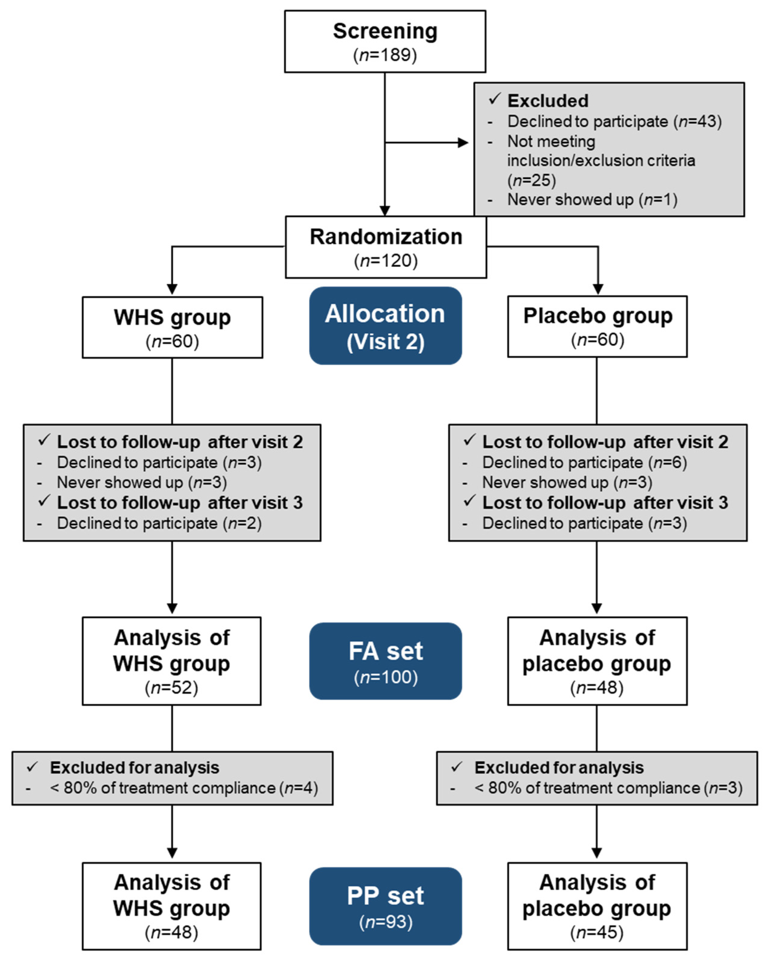 Nutrients 14 00208 g002