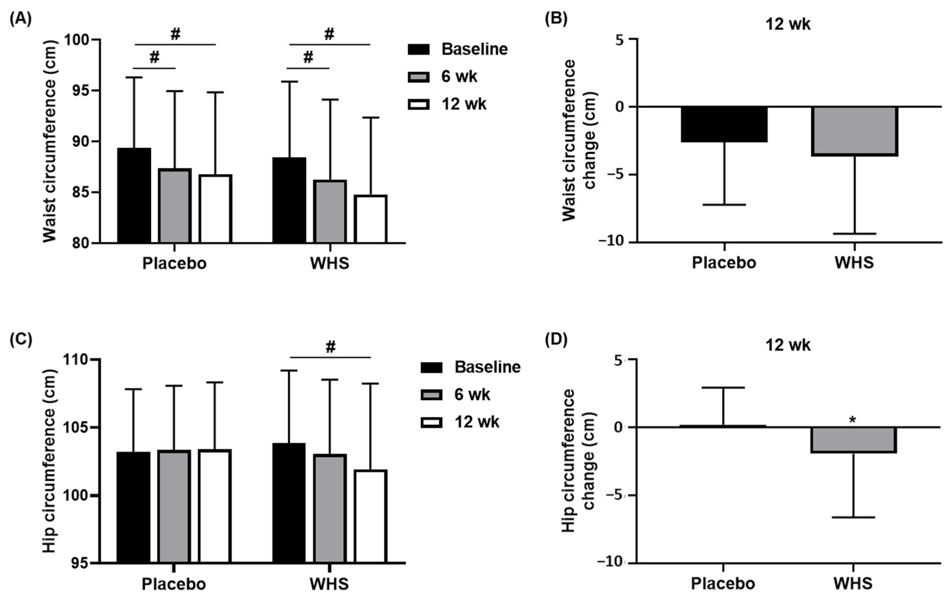 Nutrients 14 00208 g005