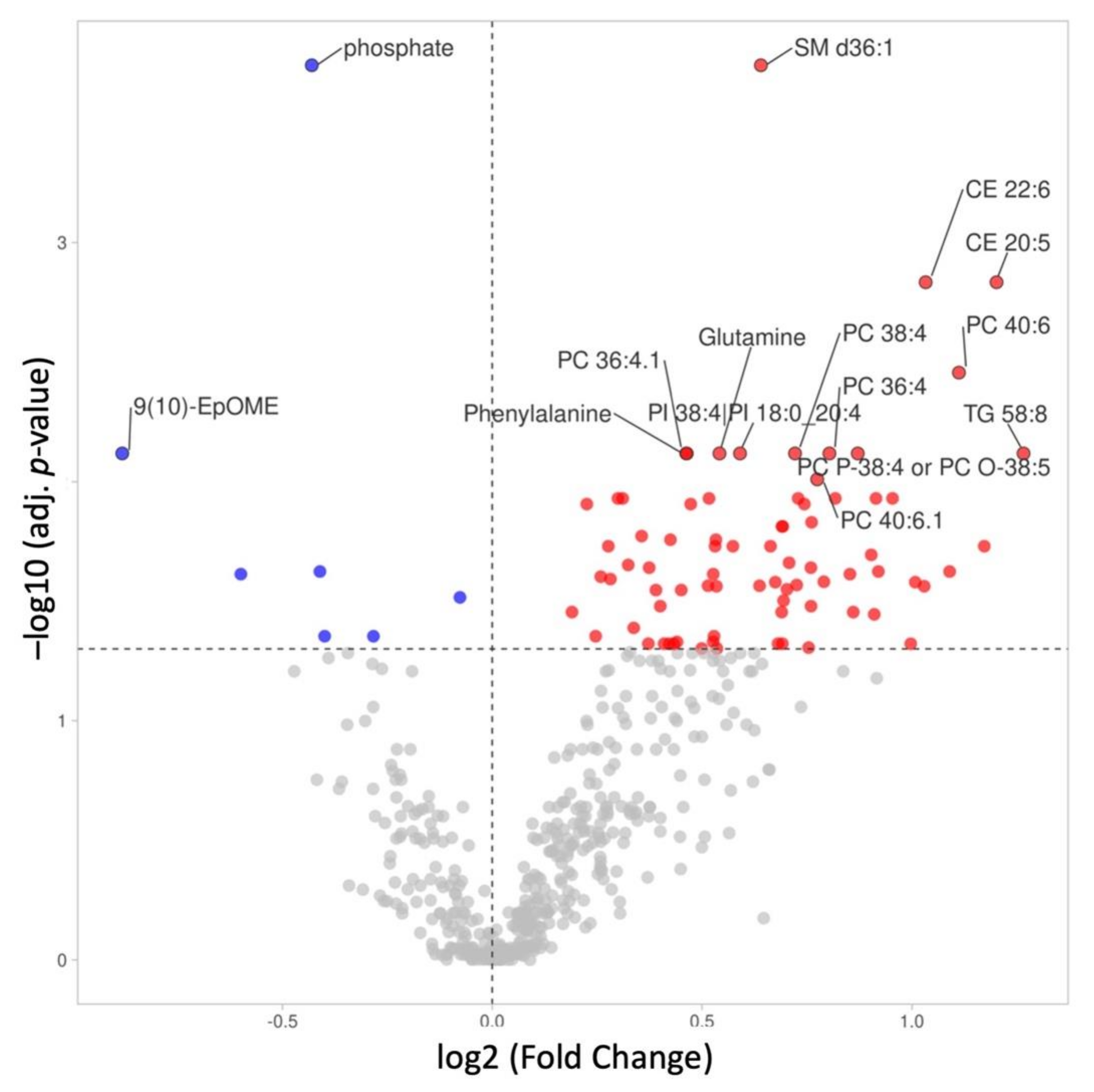 Nutrients 14 00214 g001