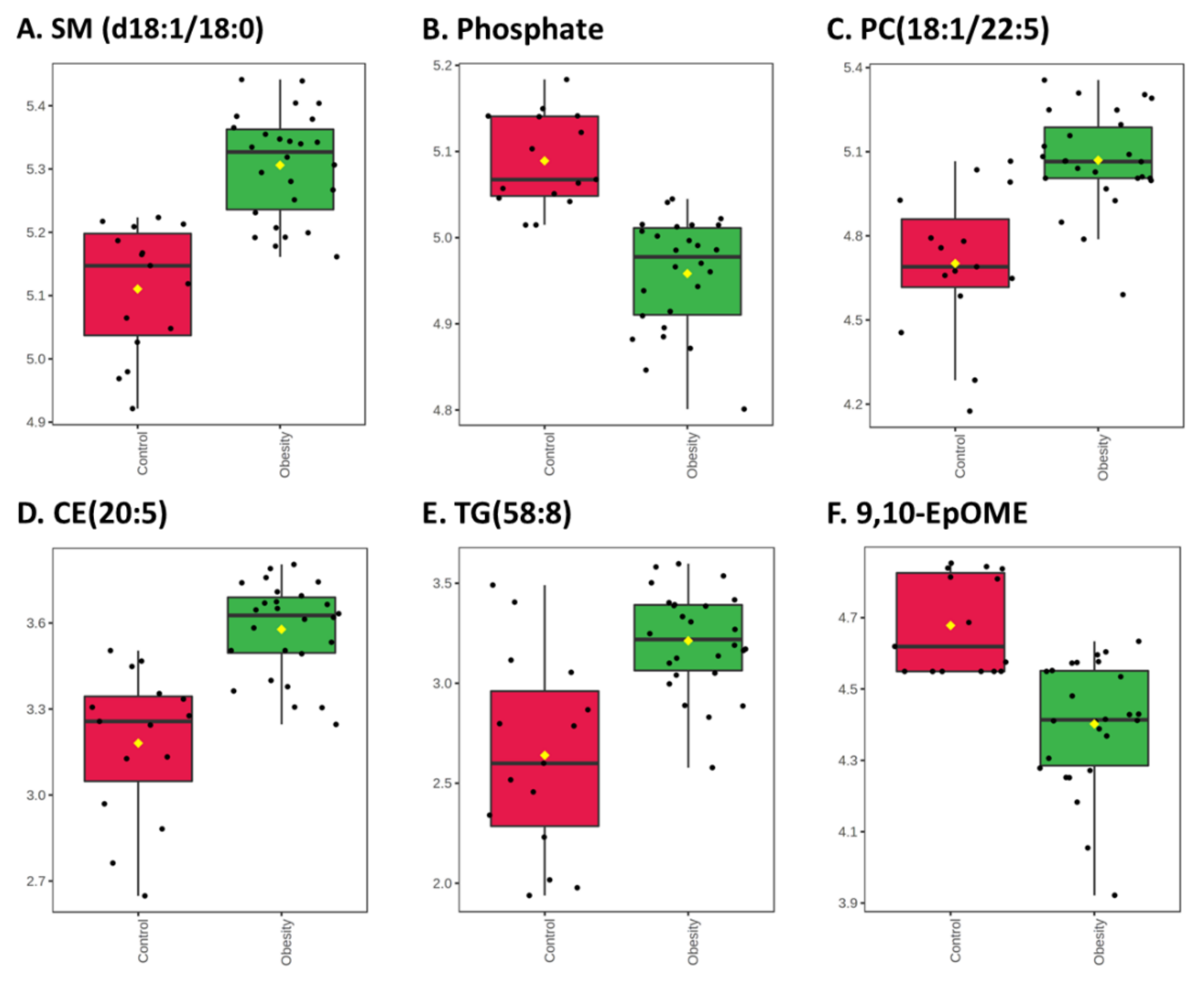 Nutrients 14 00214 g003