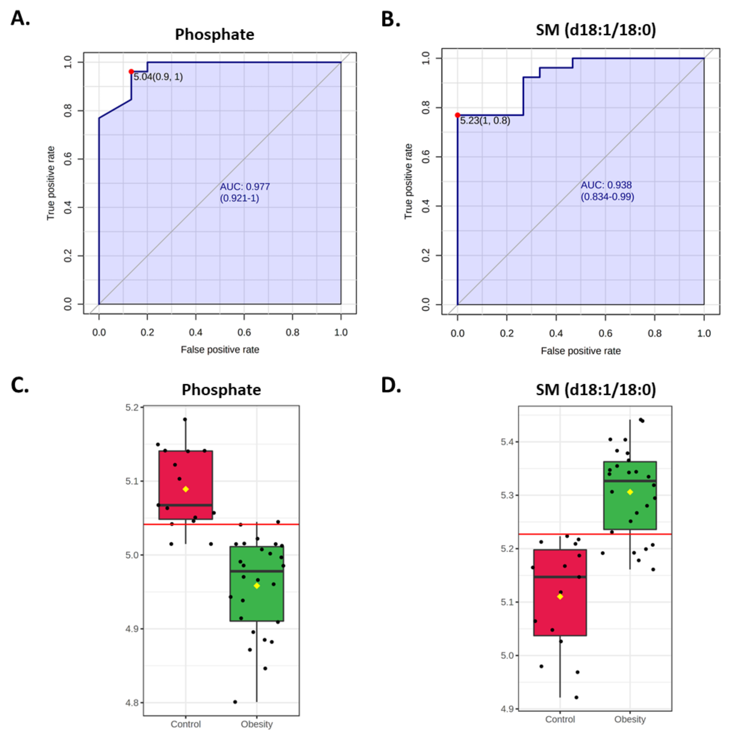 Nutrients 14 00214 g005