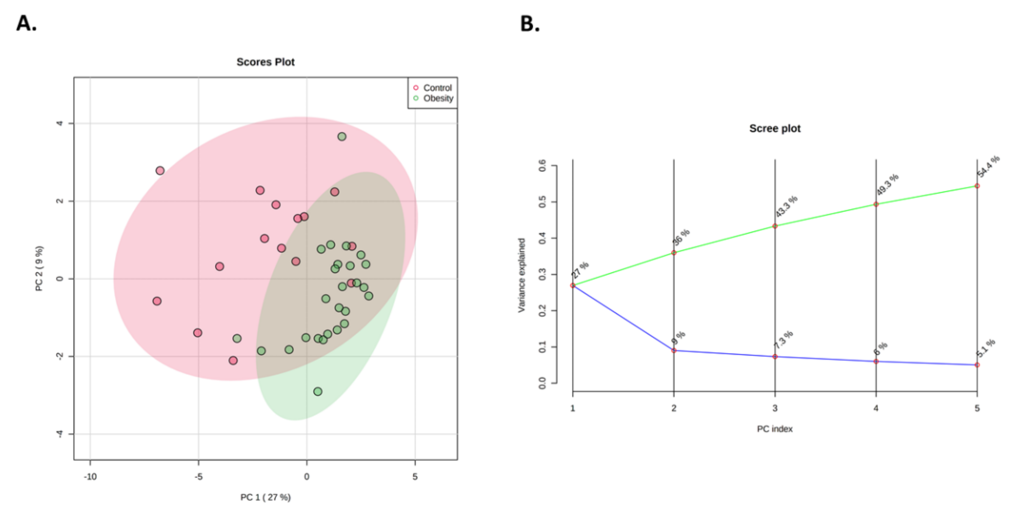 Nutrients 14 00214 g006