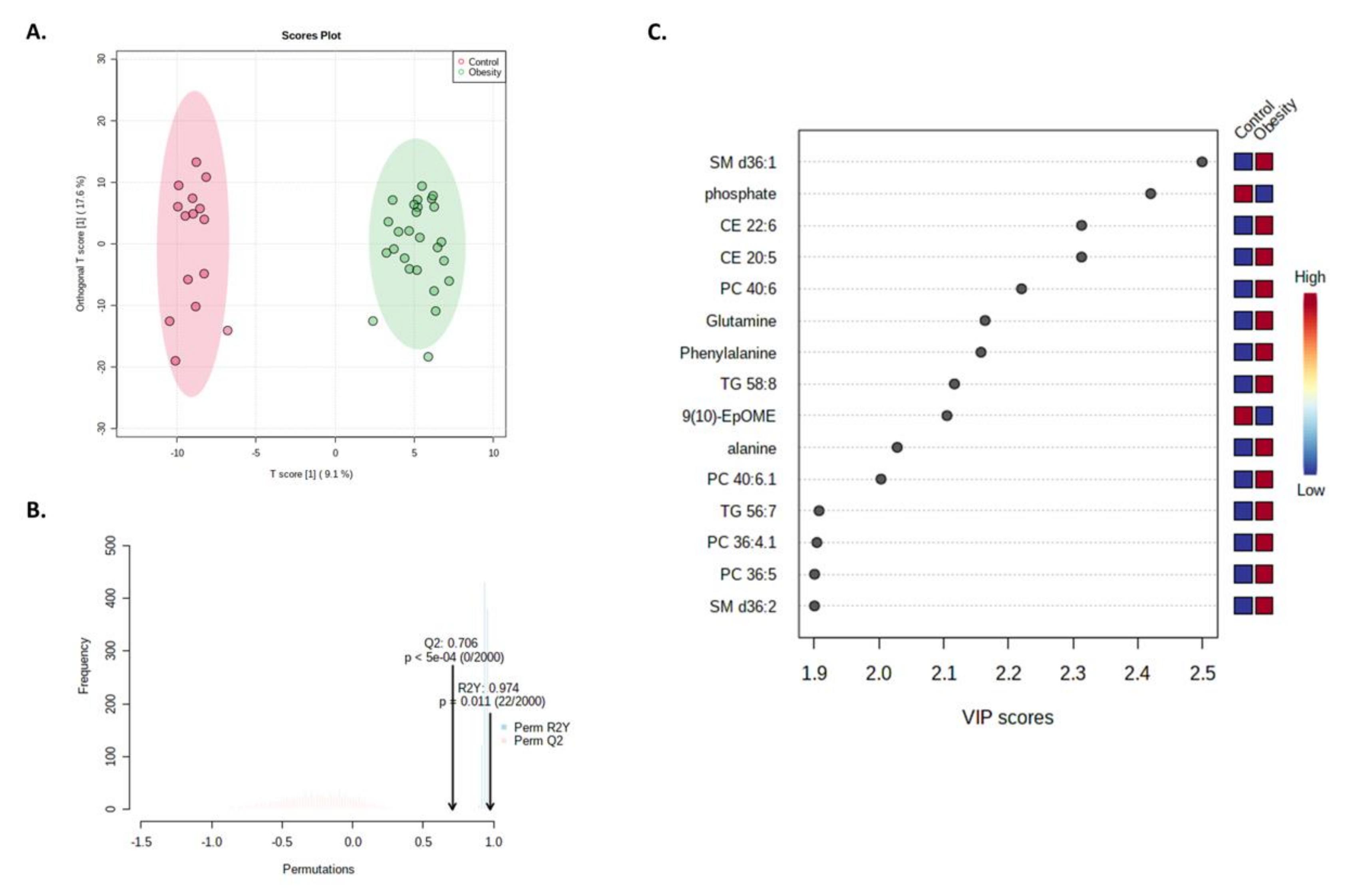 Nutrients 14 00214 g007