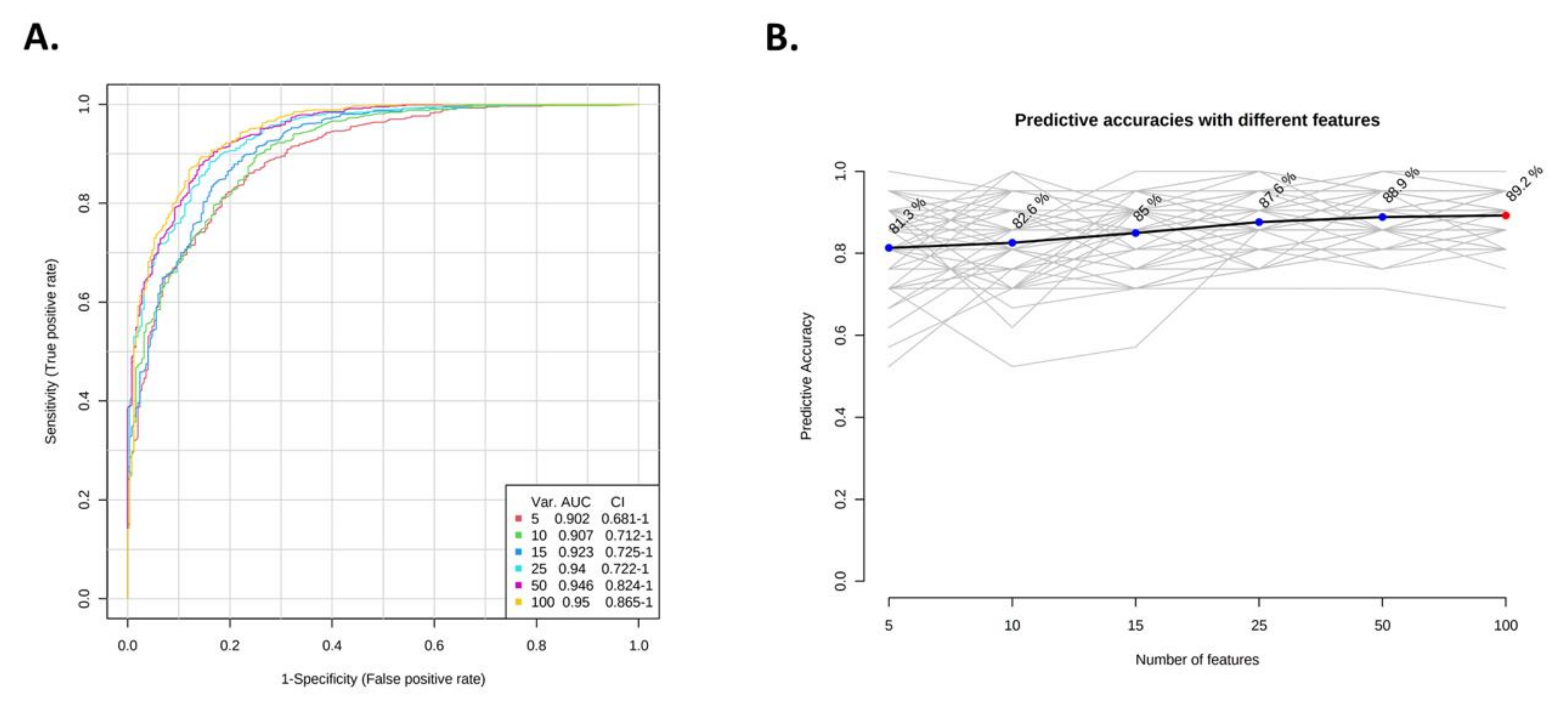 Nutrients 14 00214 g008