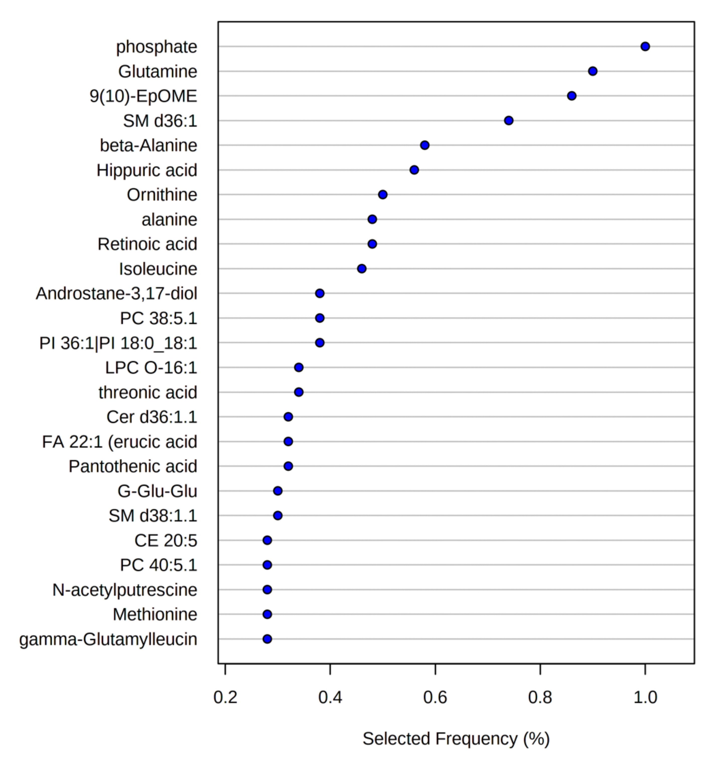 Nutrients 14 00214 g009