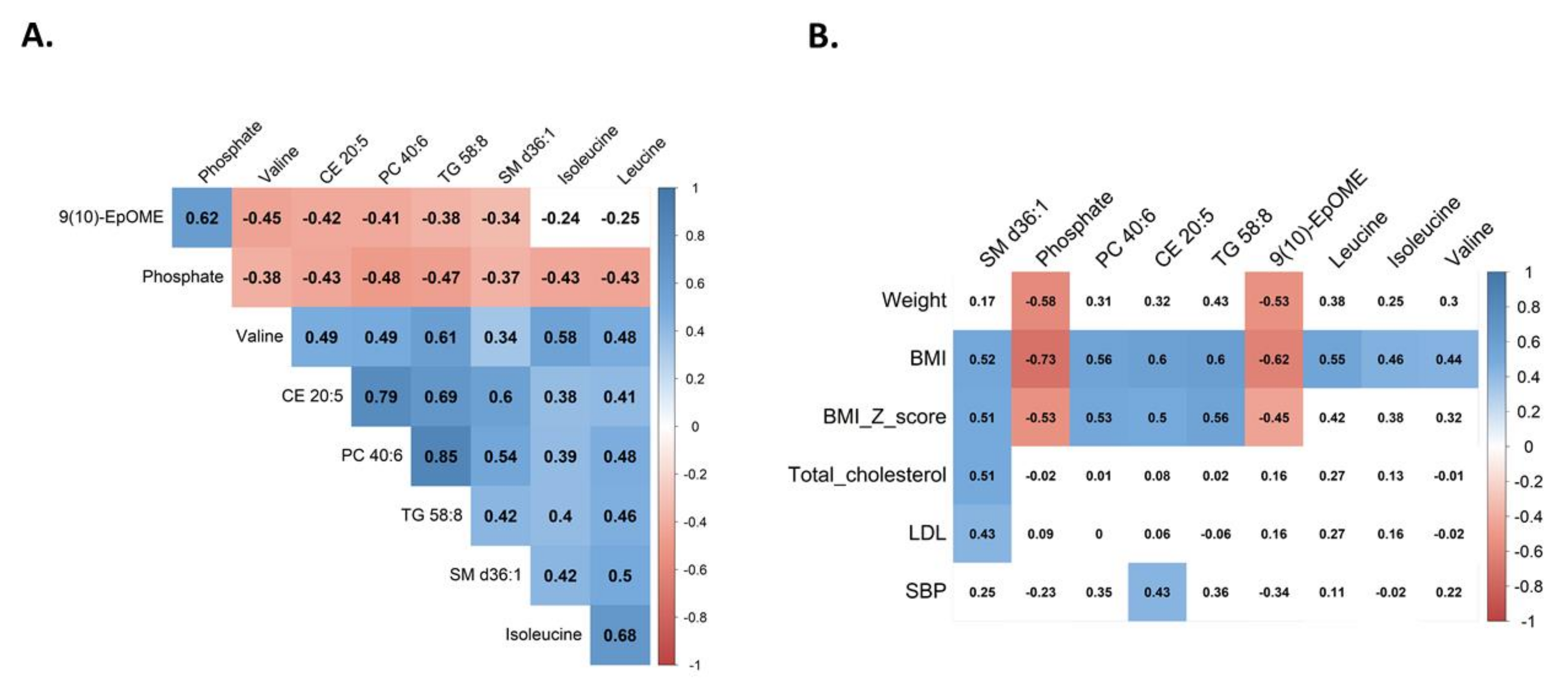 Nutrients 14 00214 g010