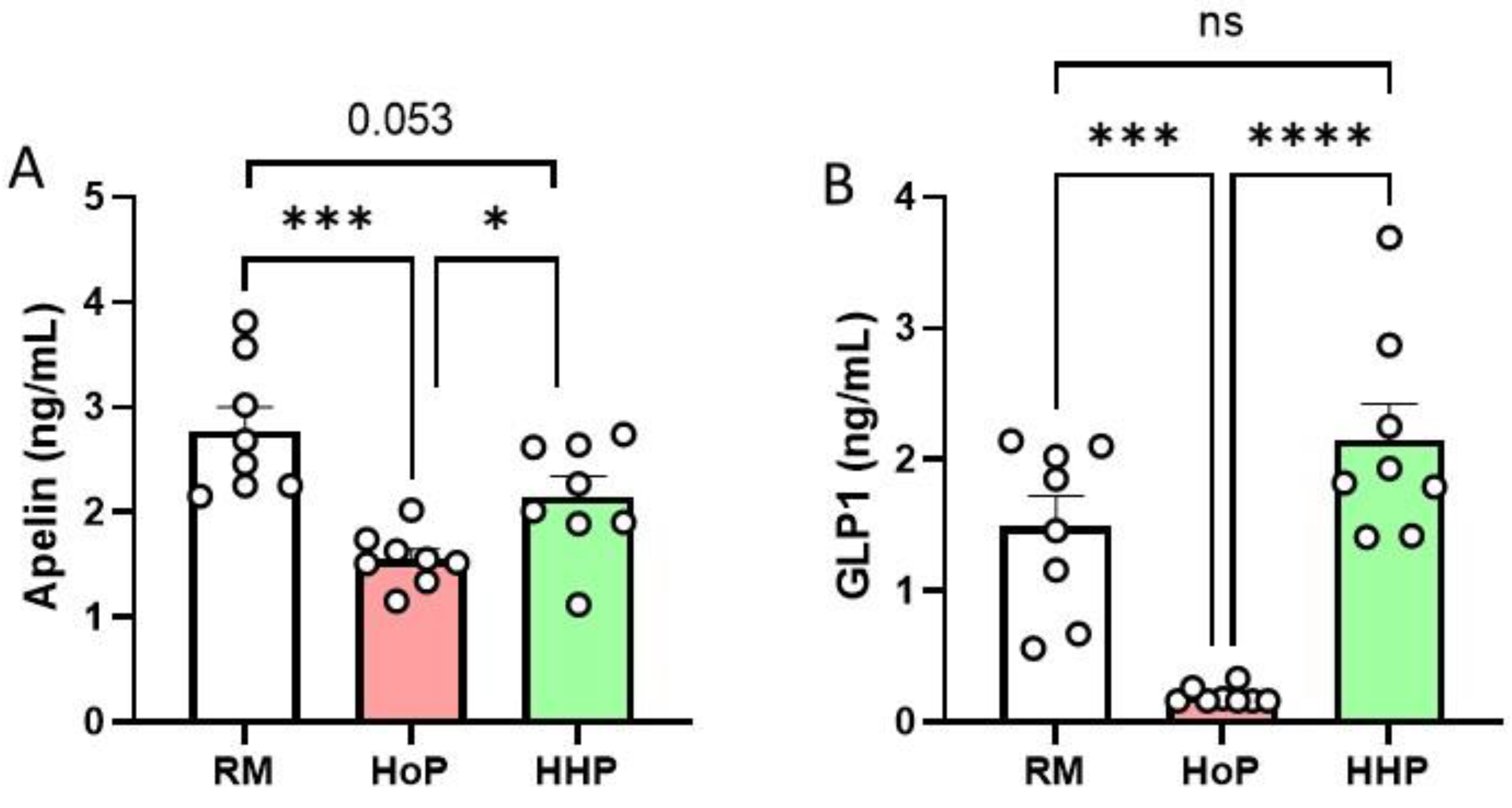 Nutrients 14 00219 g001
