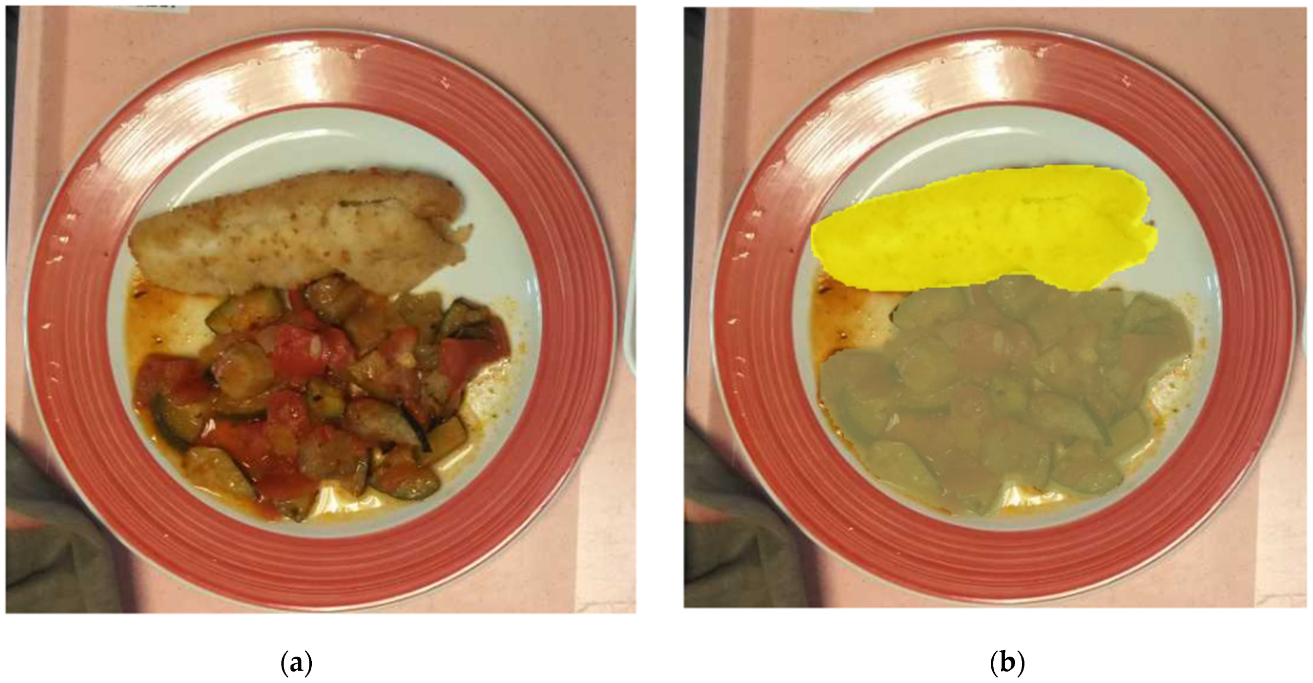 Nutrients Free Full Text A Cross Sectional Reproducibility Study Of A Standard Camera Sensor Using Artificial Intelligence To Assess Food Items The Foodintech Project Html