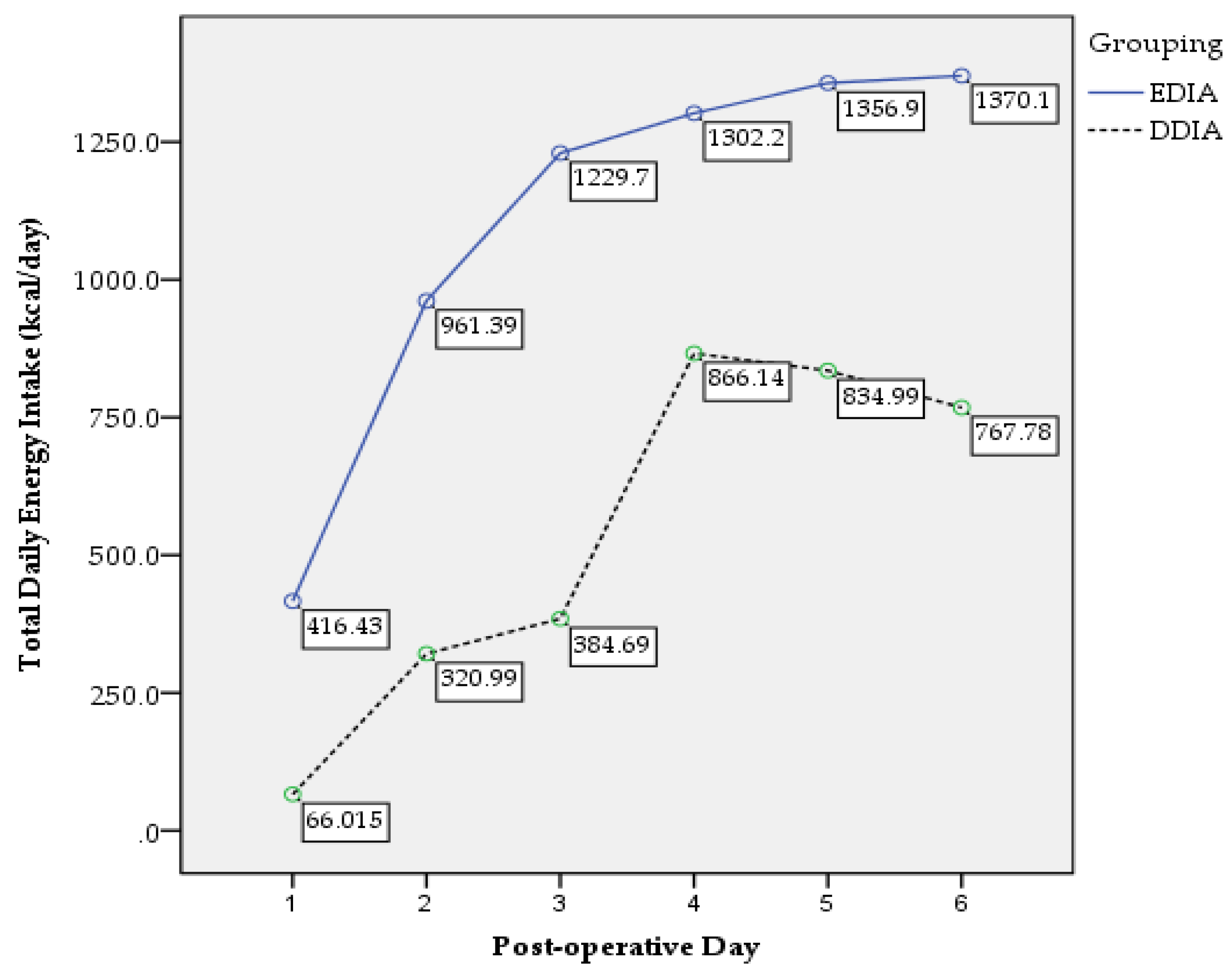 Nutrients 14 00222 g002 550