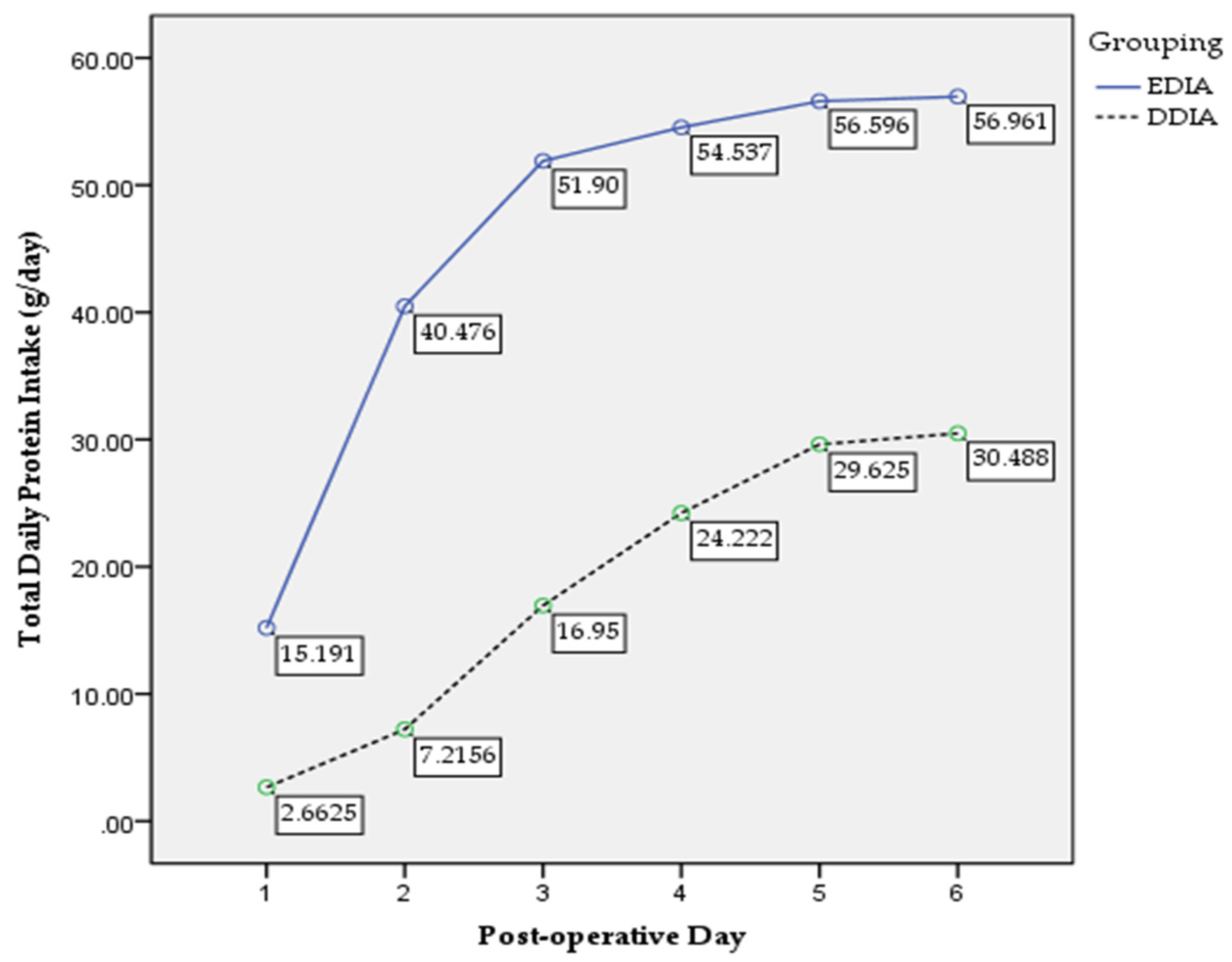 Nutrients 14 00222 g003 550