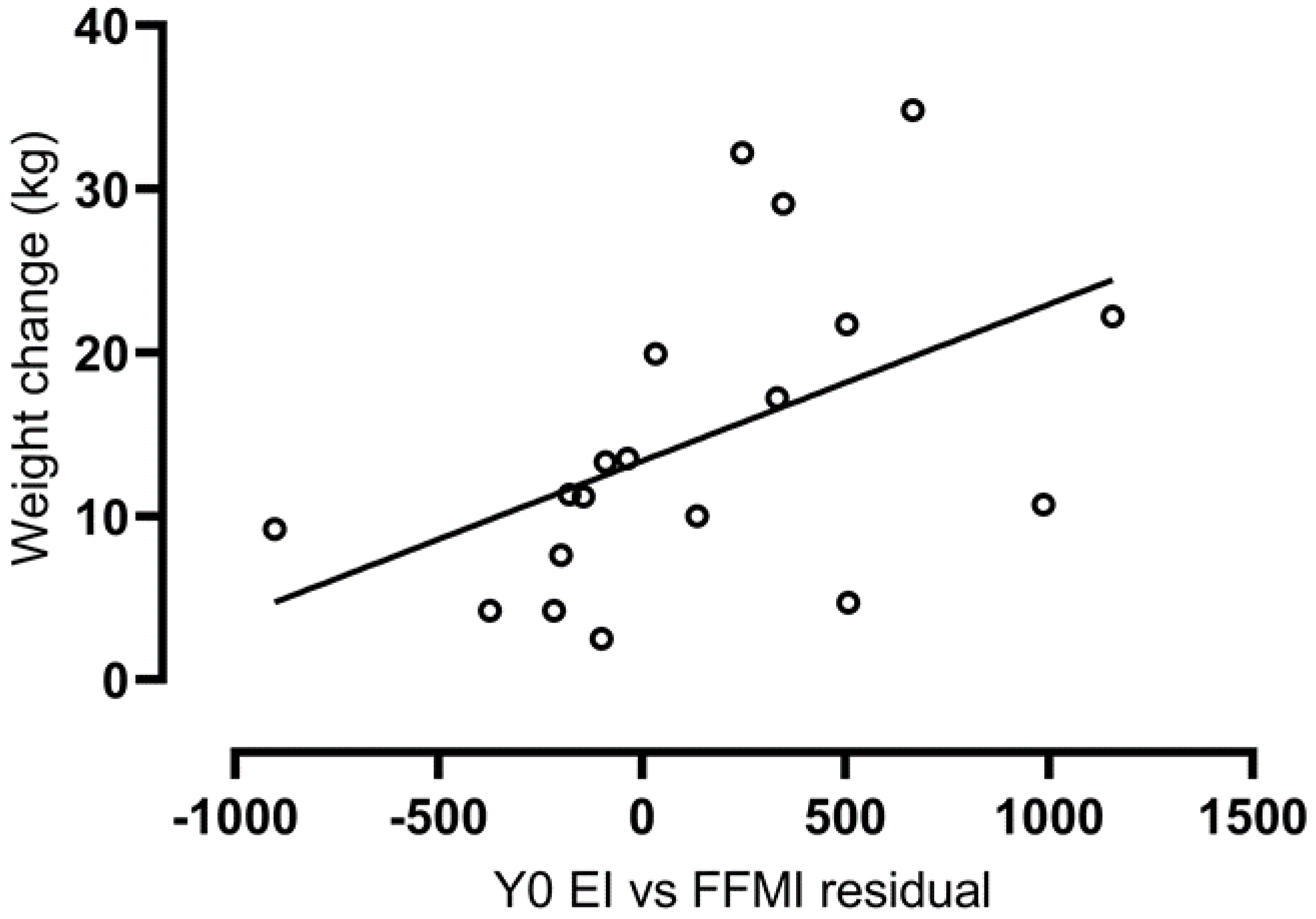 Nutrients 14 00223 g003