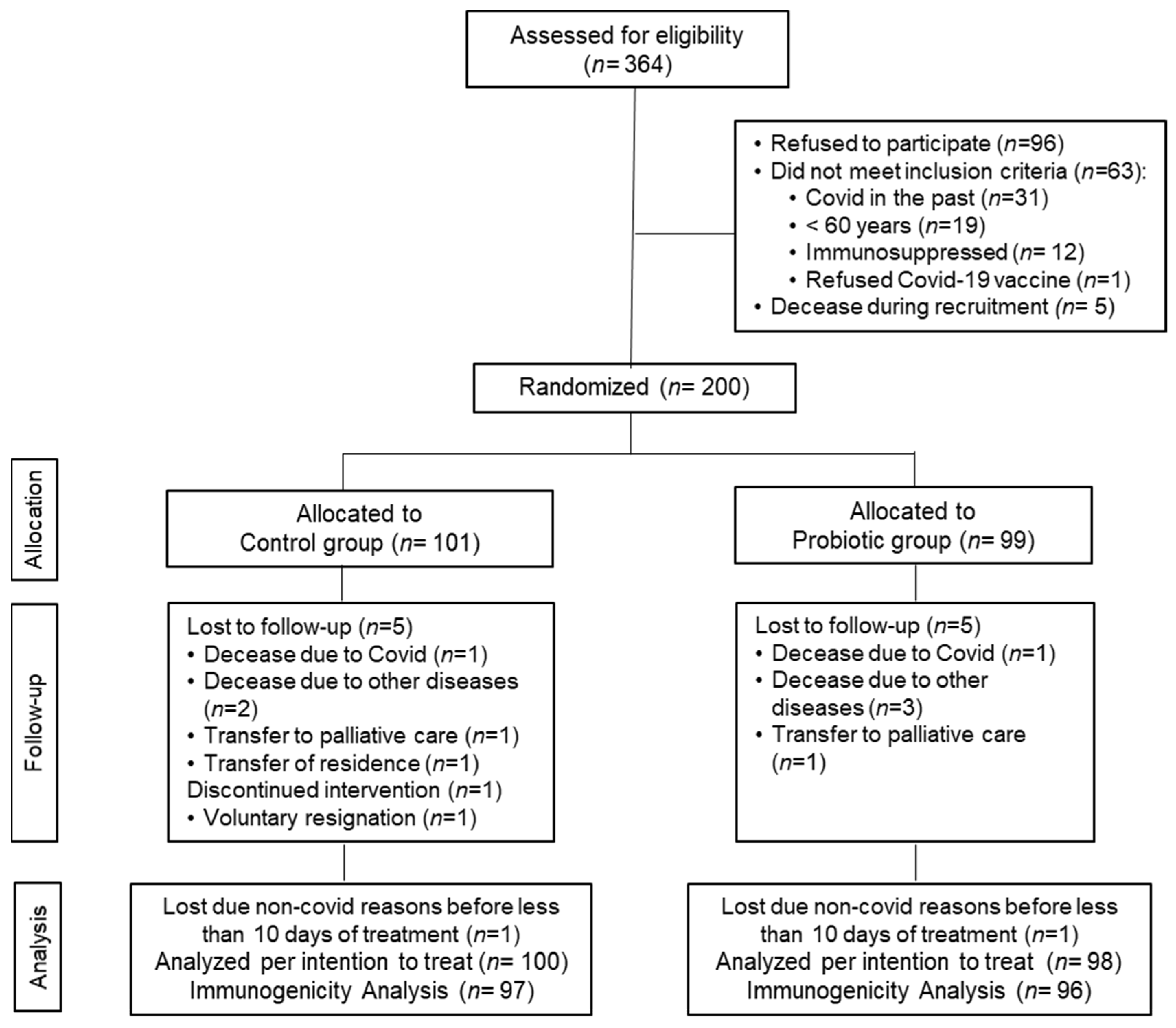 Nutrients 14 00228 g001 Nutrients 14 00228 g001