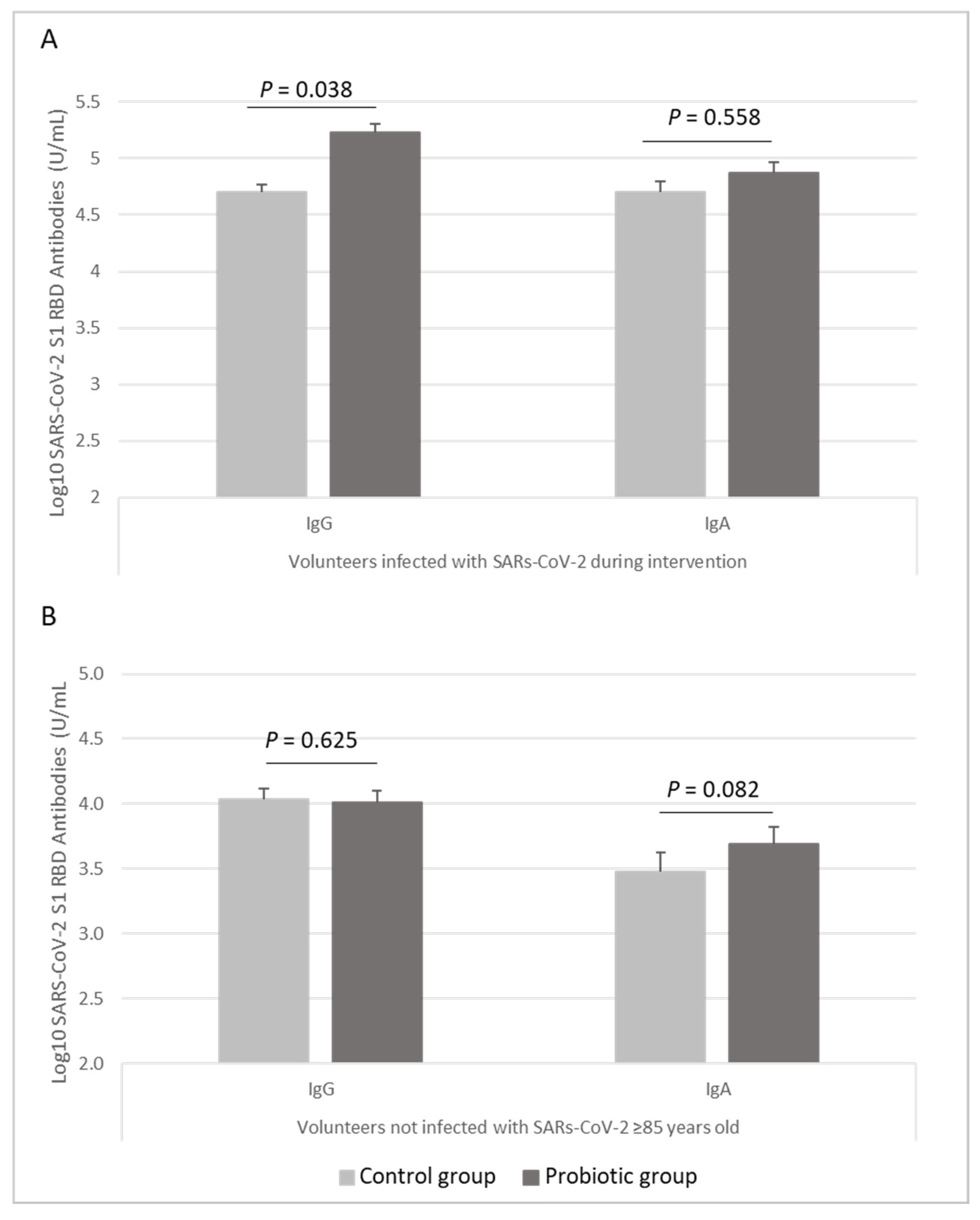 Nutrients 14 00228 g002 Nutrients 14 00228 g002