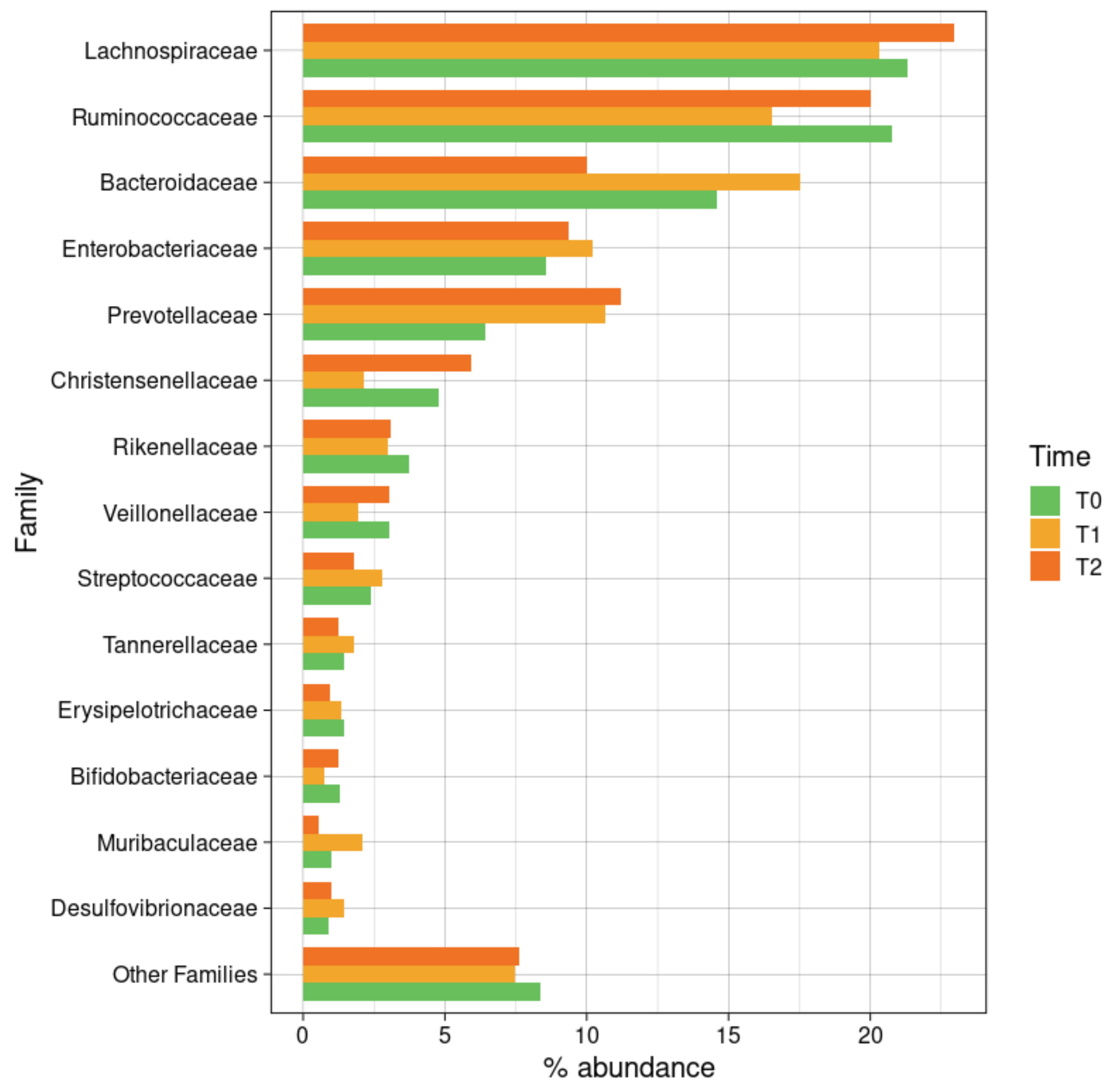 Nutrients 14 00231 g008
