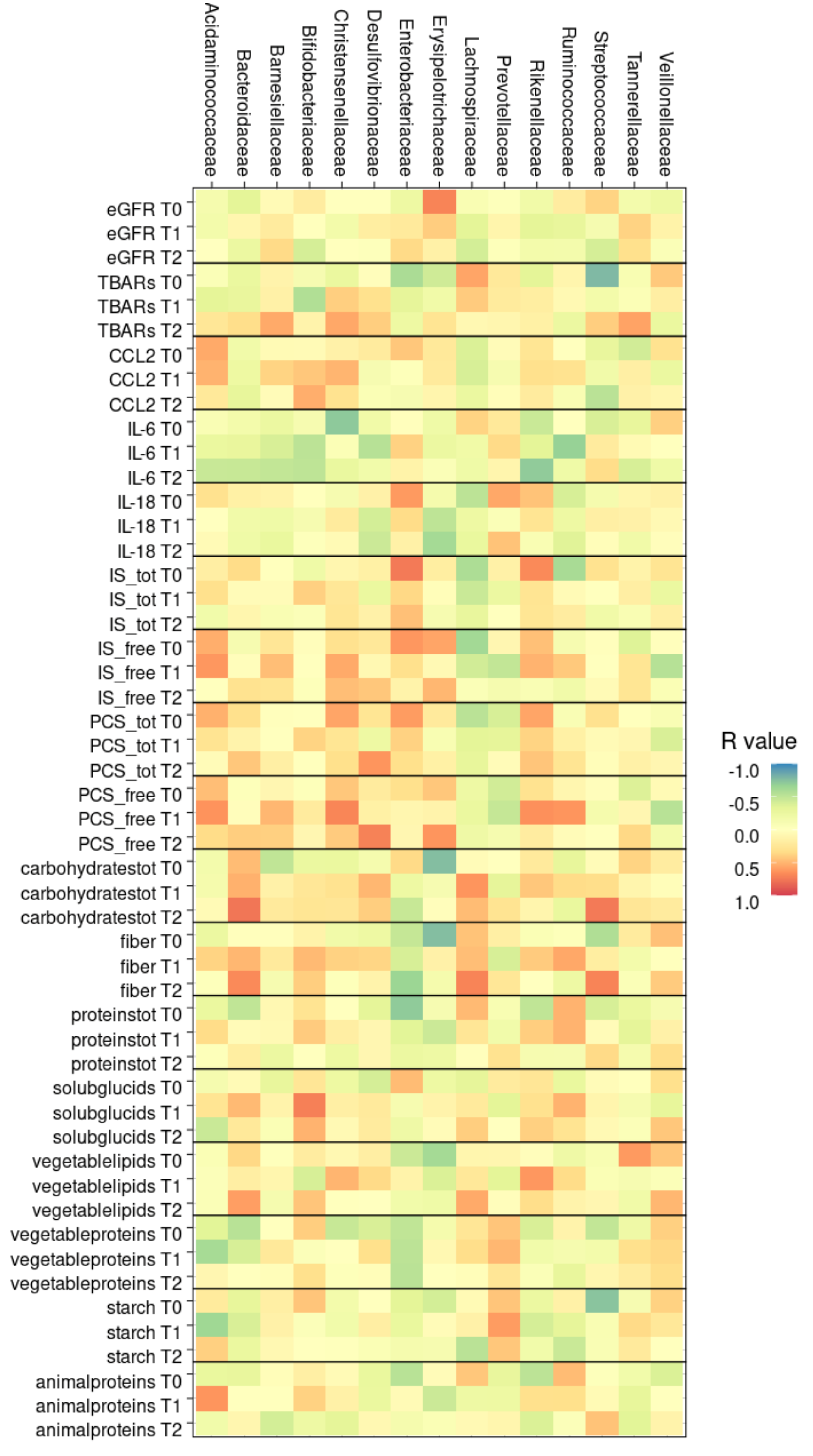 Nutrients 14 00231 g009