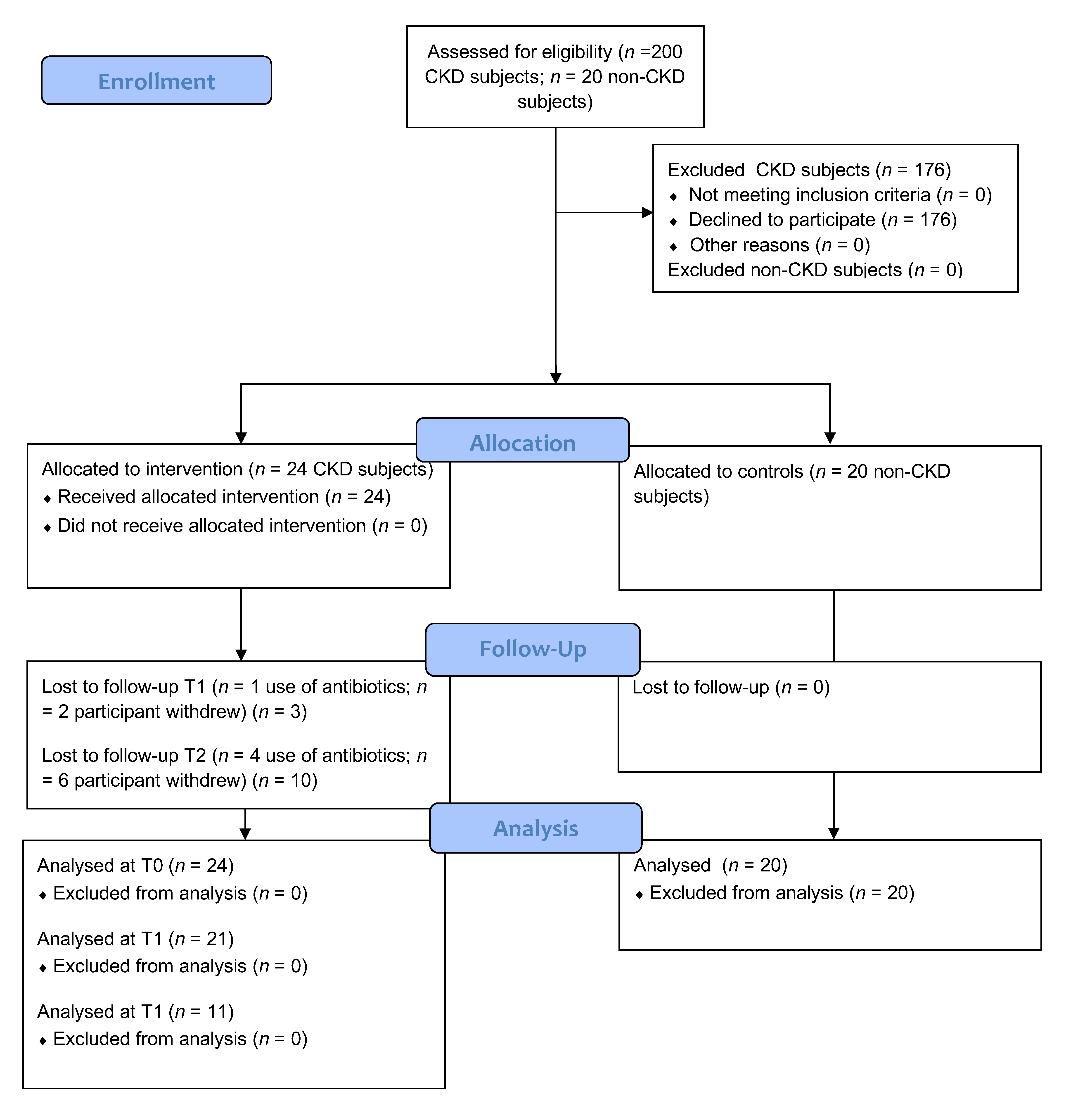 Nutrients 14 00231 sch001