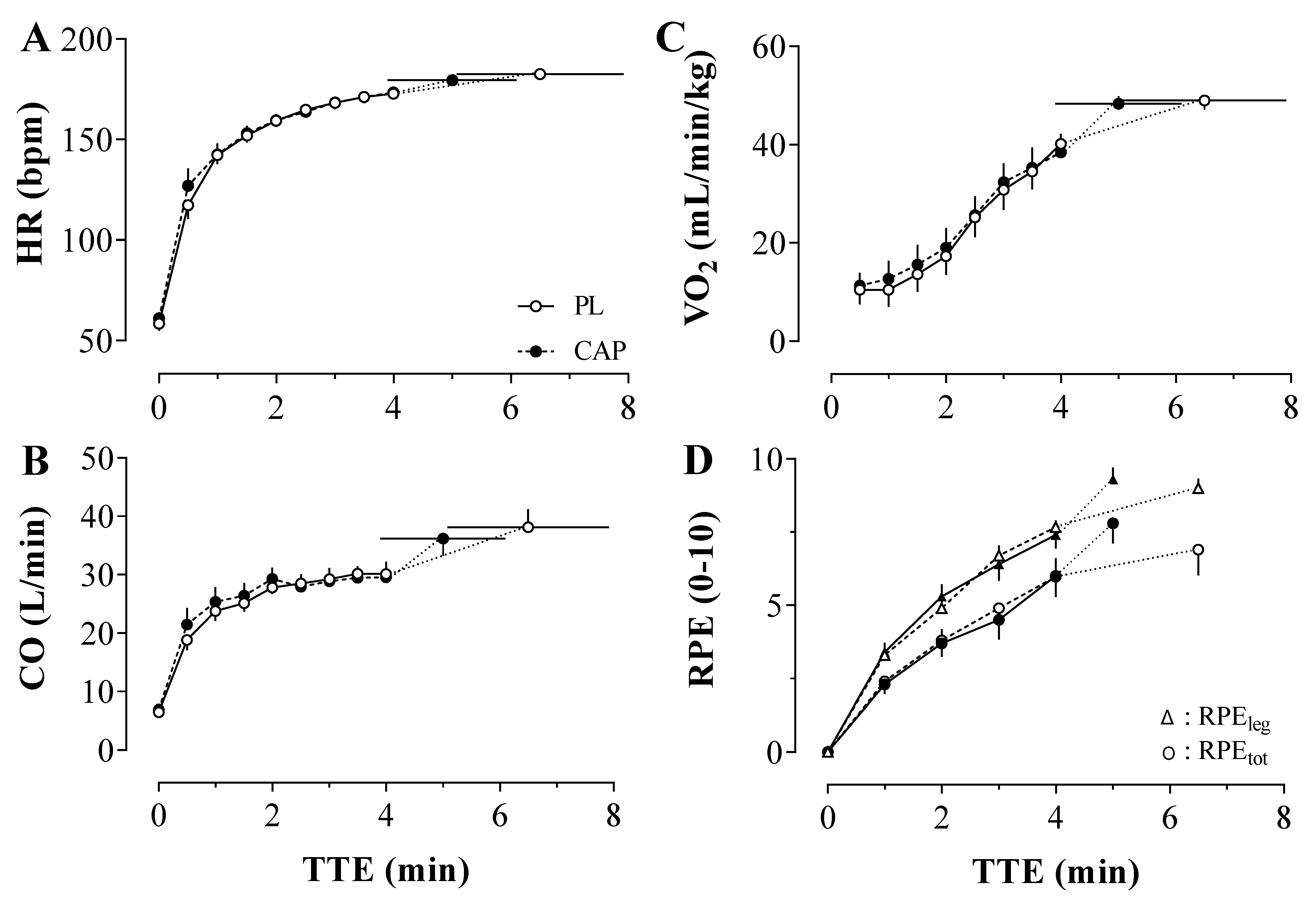 Nutrients 14 00232 g005