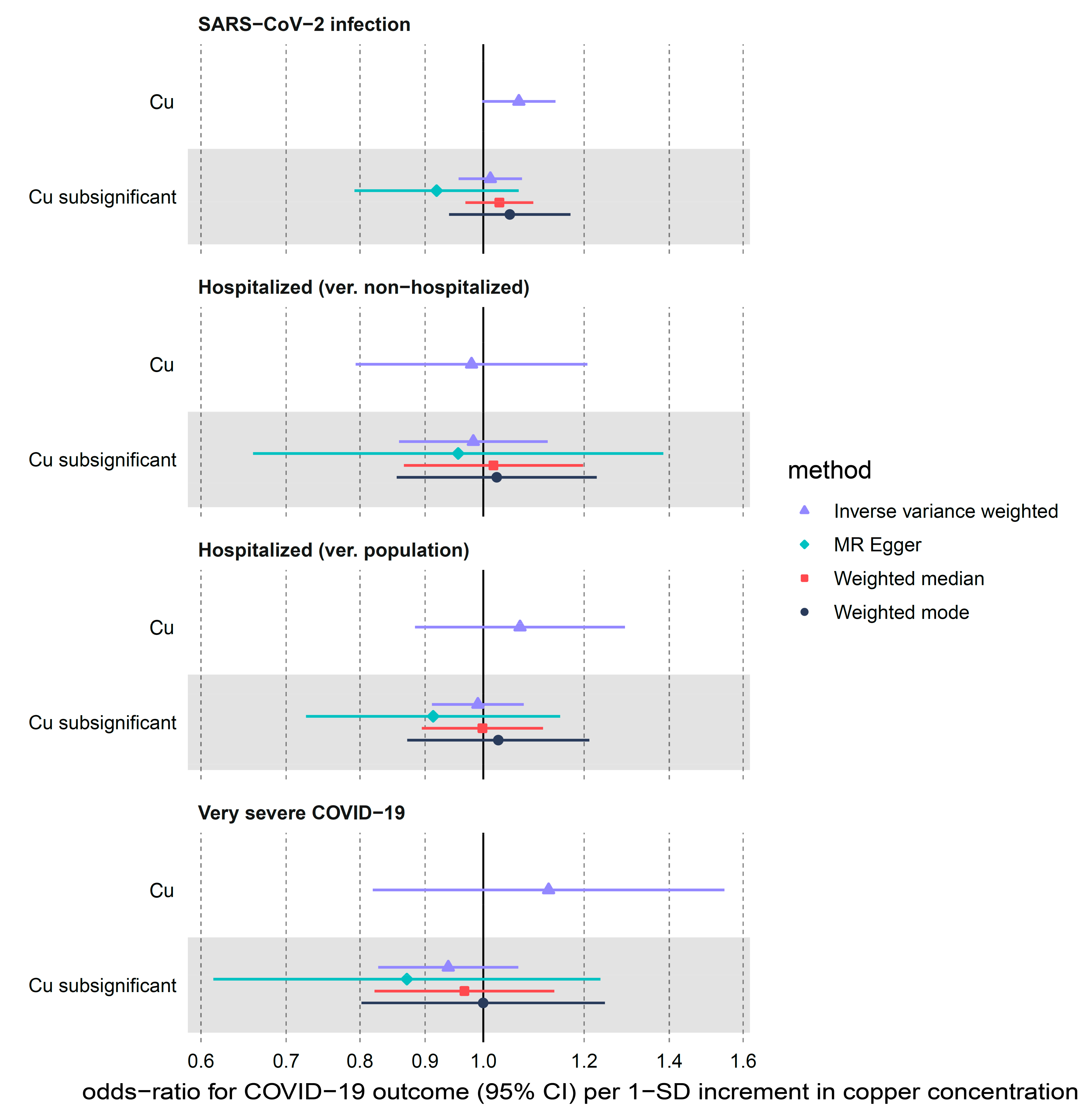 Nutrients 14 00233 g003 550