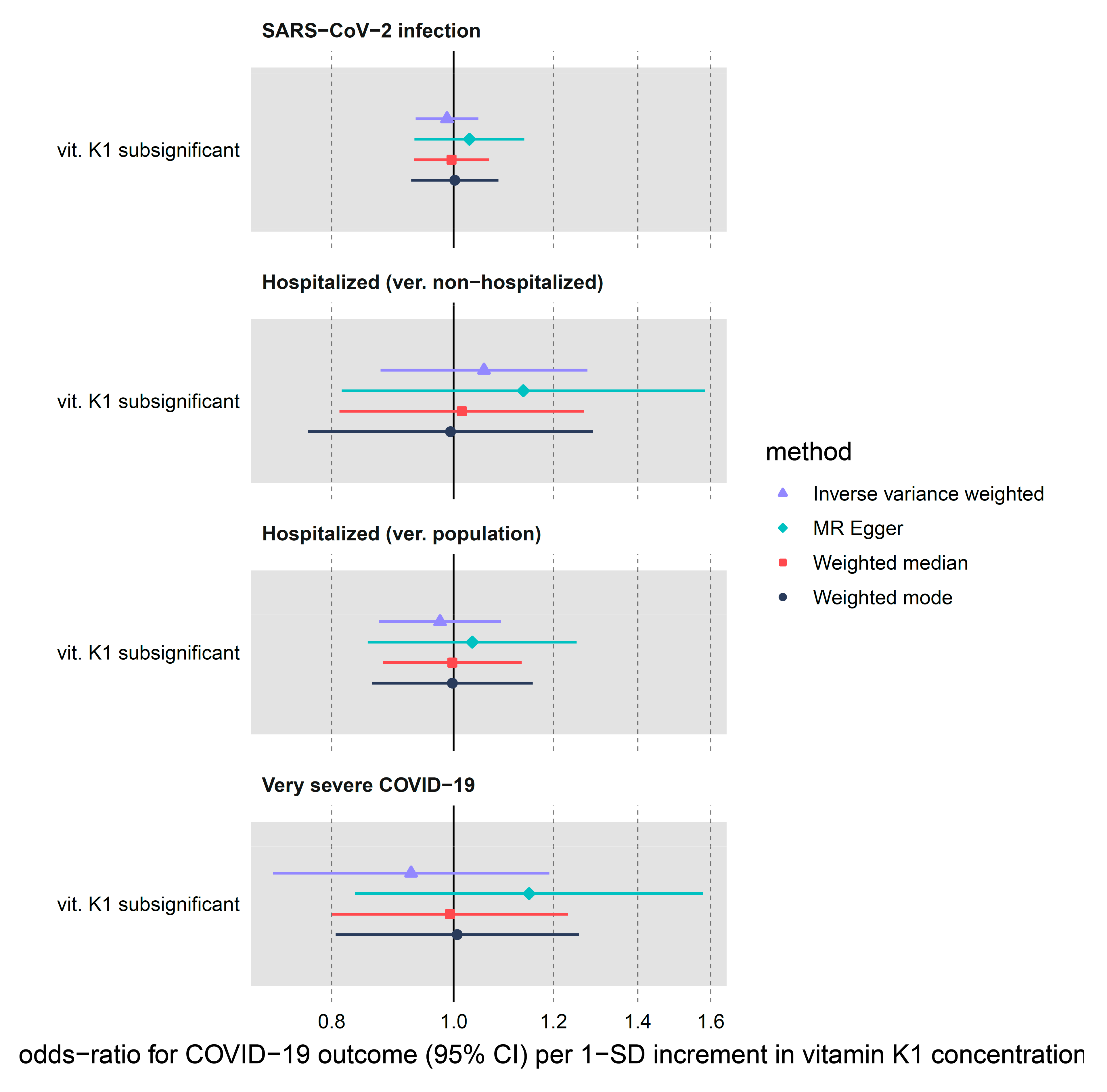 Nutrients 14 00233 g004 550