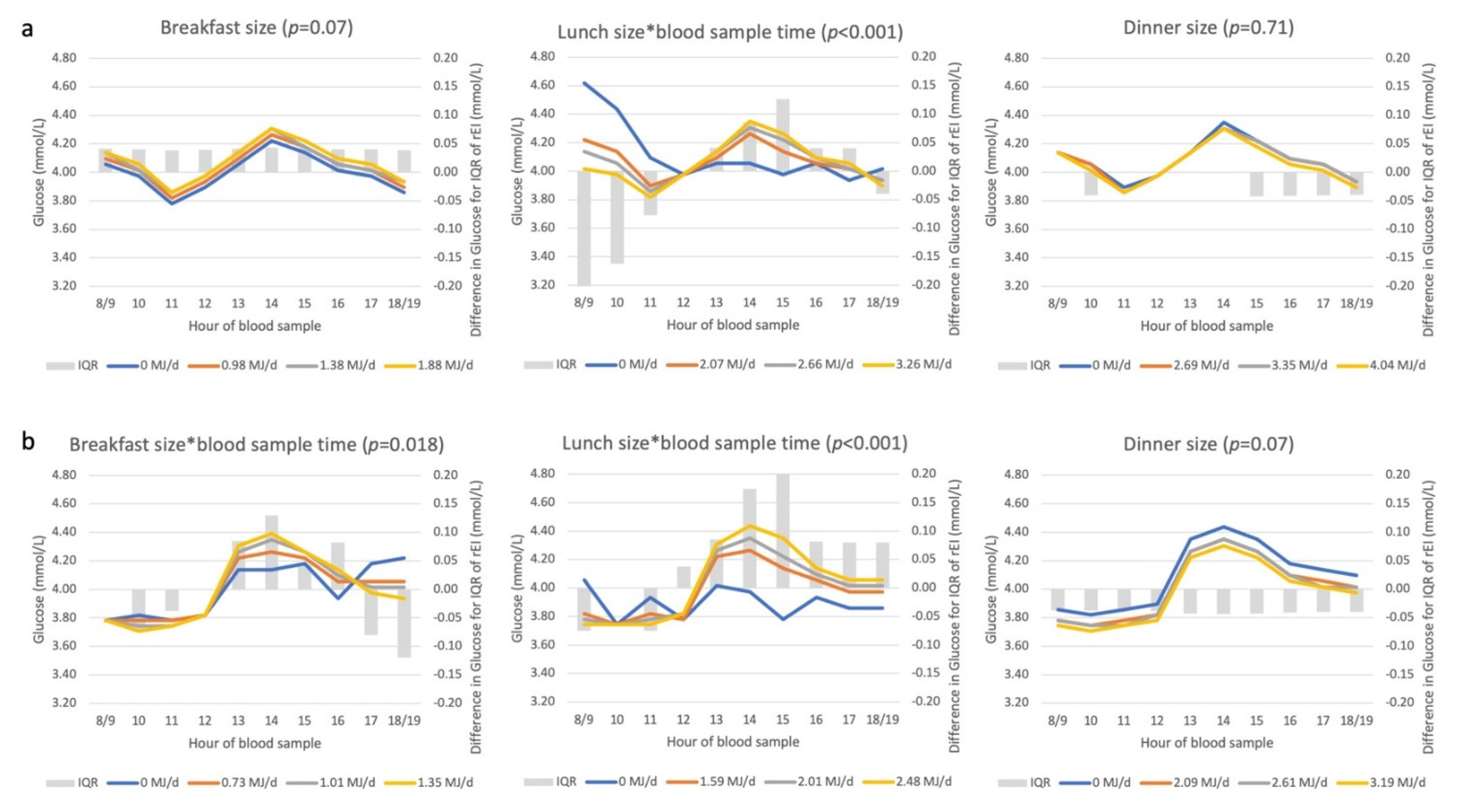 Nutrients 14 00238 g005
