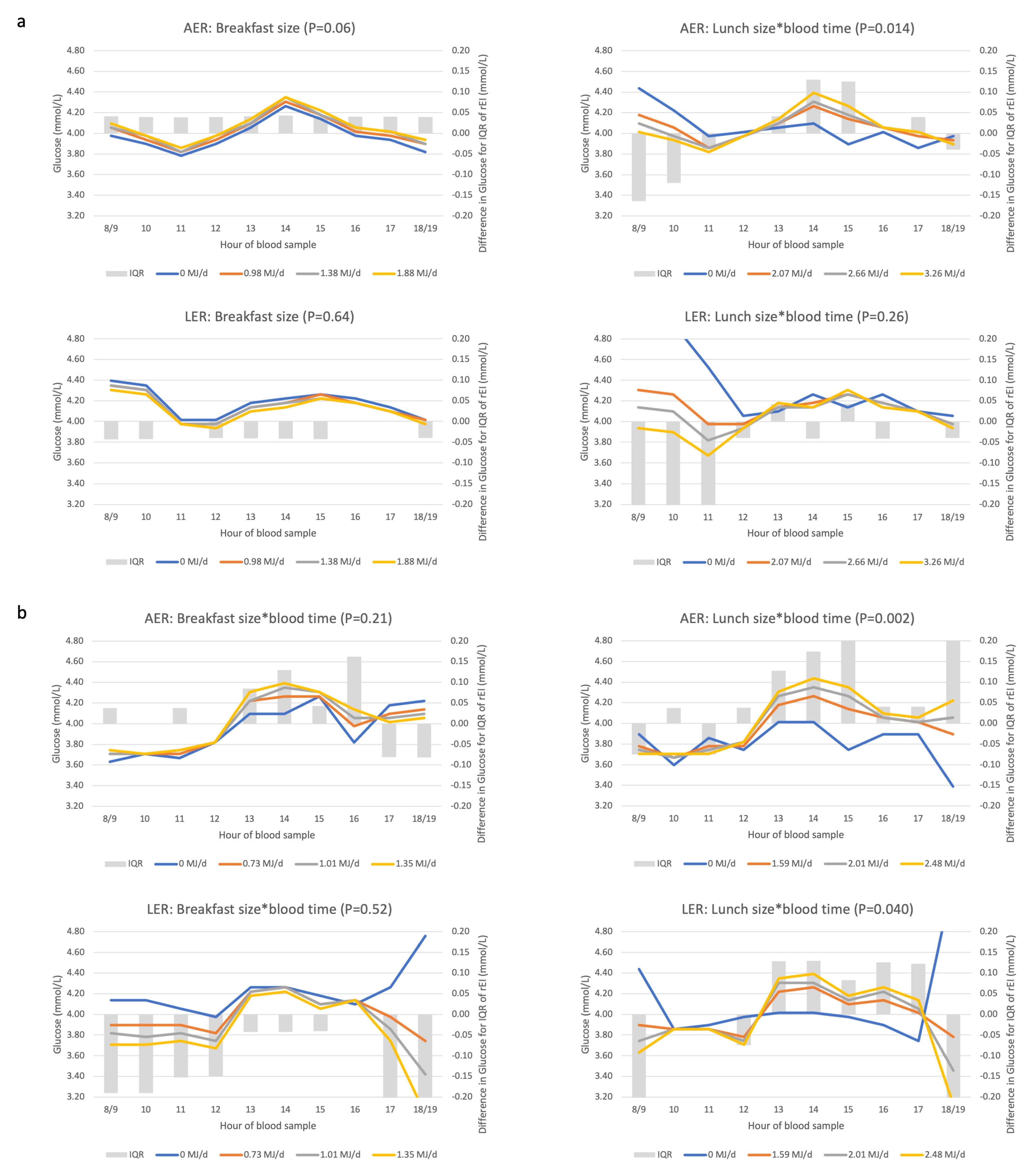 Nutrients 14 00238 g007