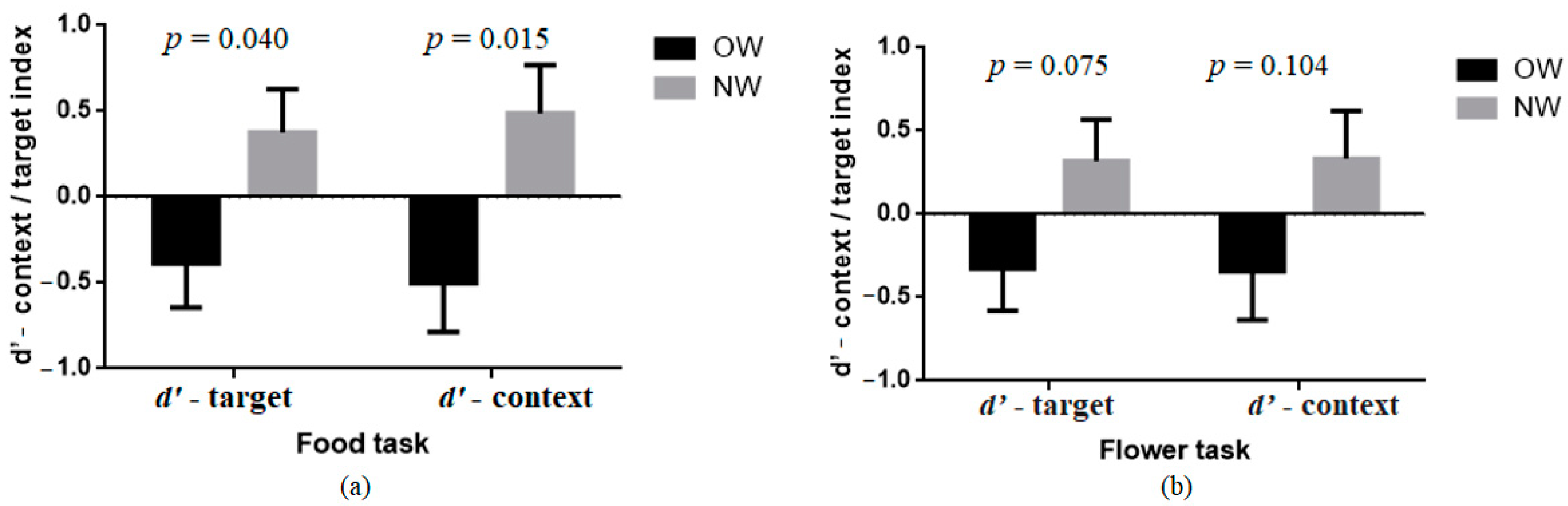 Nutrients 14 00240 g002